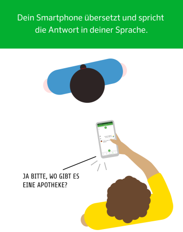 Illustration einer Person, die eine Smartphone-Übersetzungs-App verwendet, um Ja bitte, wo gibt es eine Apotheke? zu fragen, während eine andere Person zuhört. Der Text darüber erklärt, dass das Telefon übersetzt und die Antworten spricht.