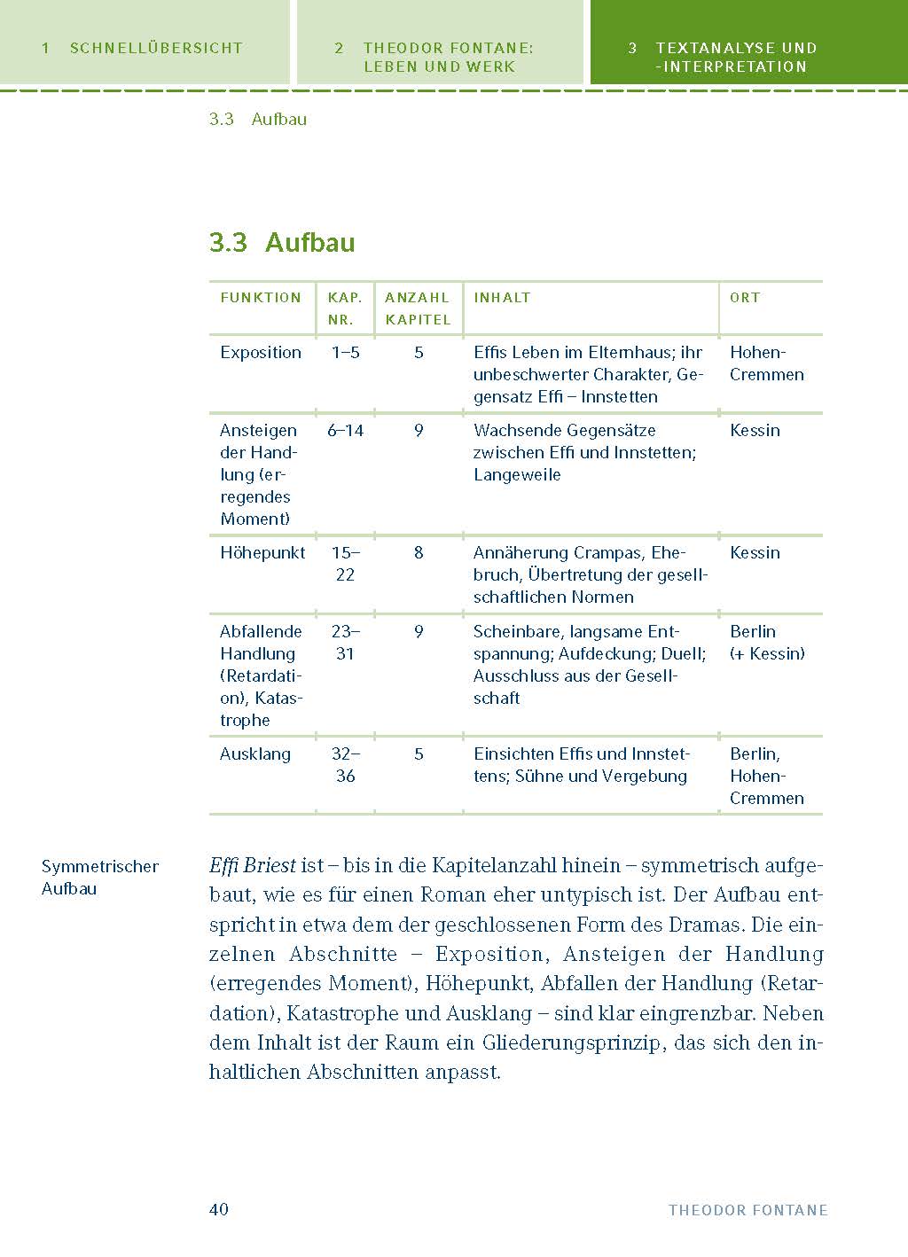 Effi Briest von Theodor Fontane