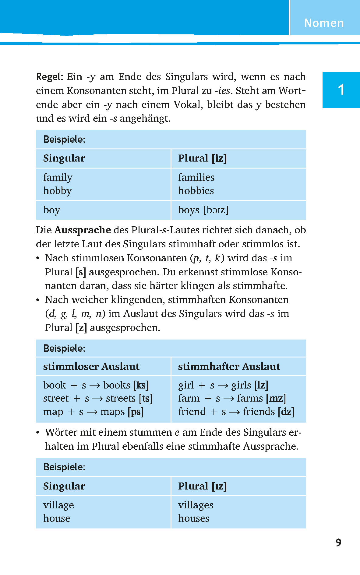 Green Line 1-6 kompaktWissen Bayern
