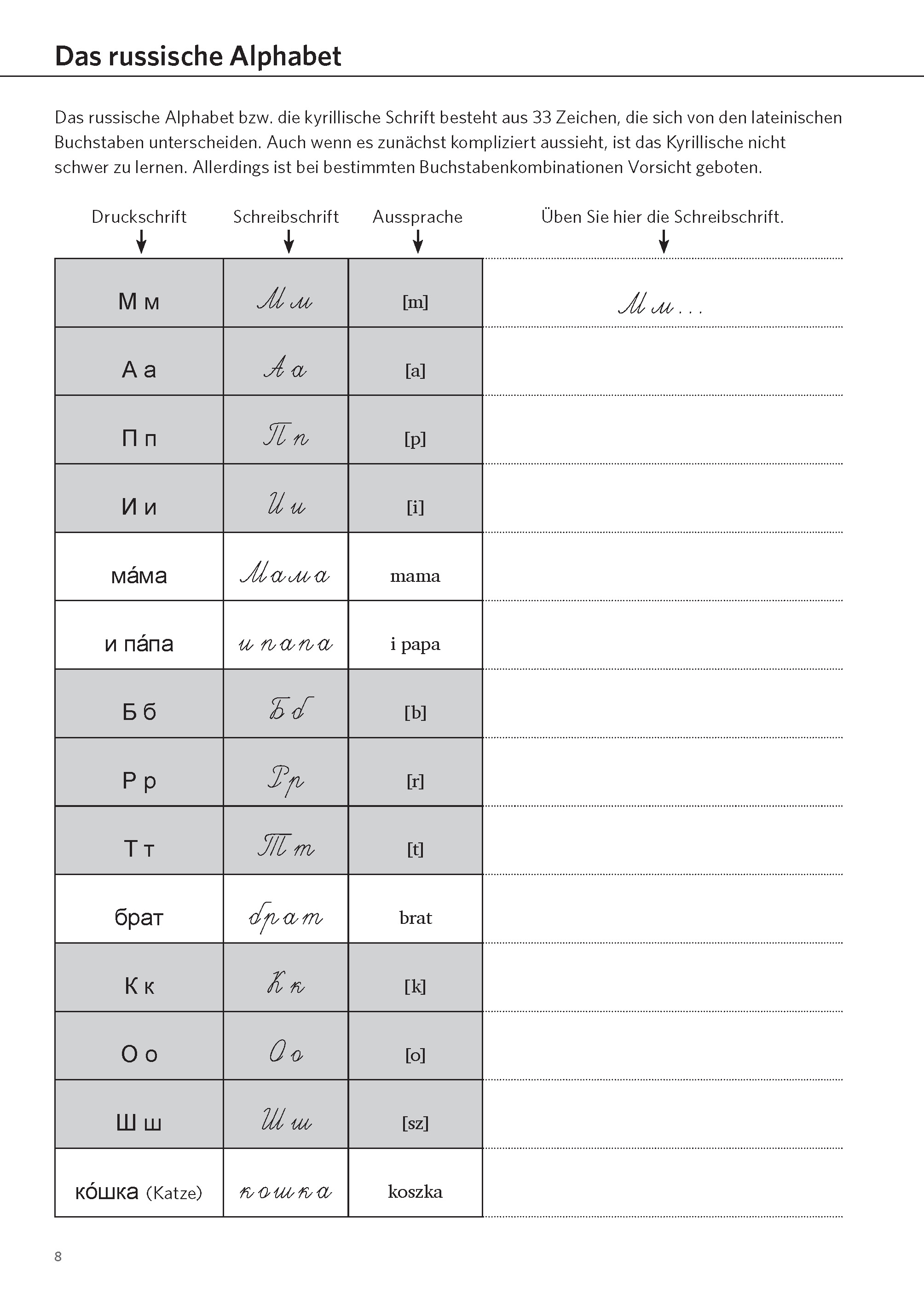 PONS Satz für Satz Russisch Grammatik A1