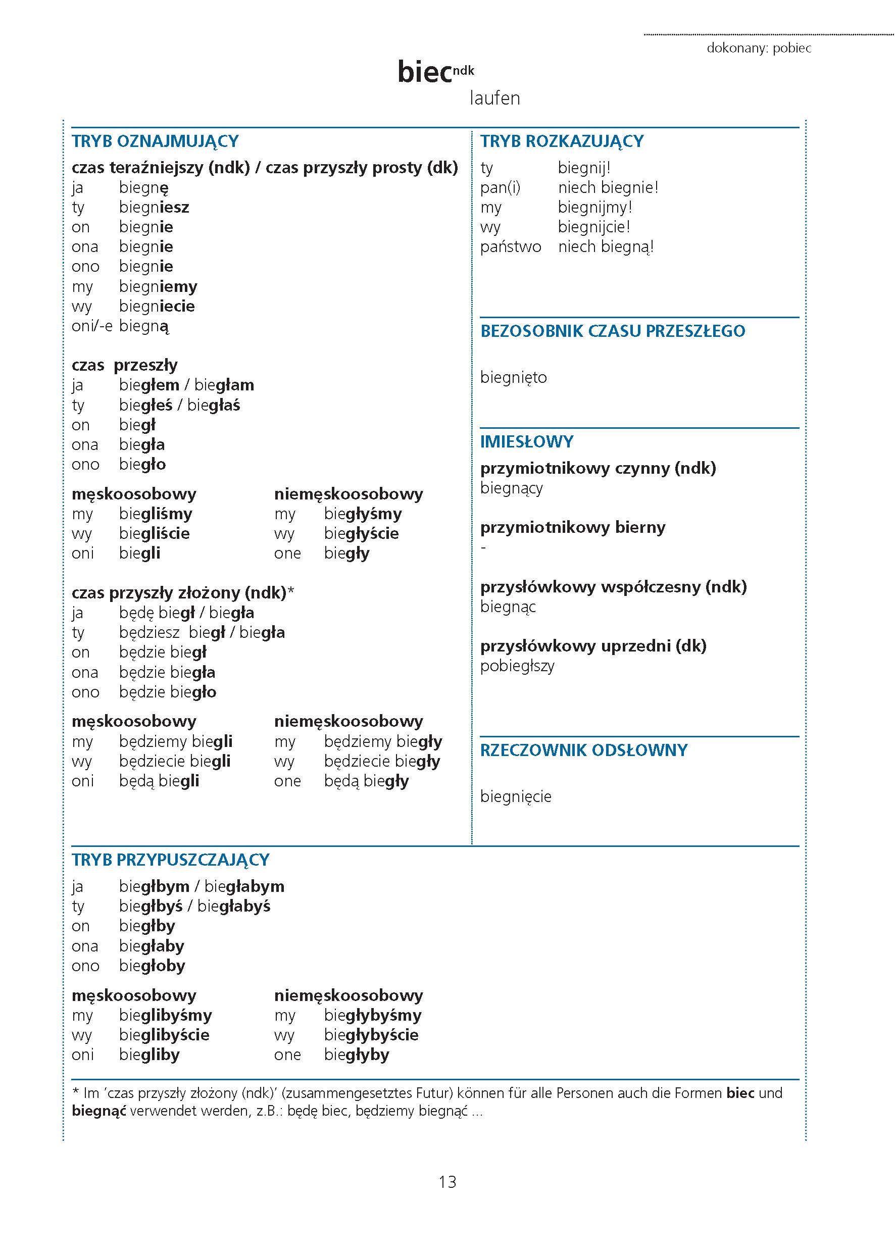 PONS Verbtabellen Polnisch