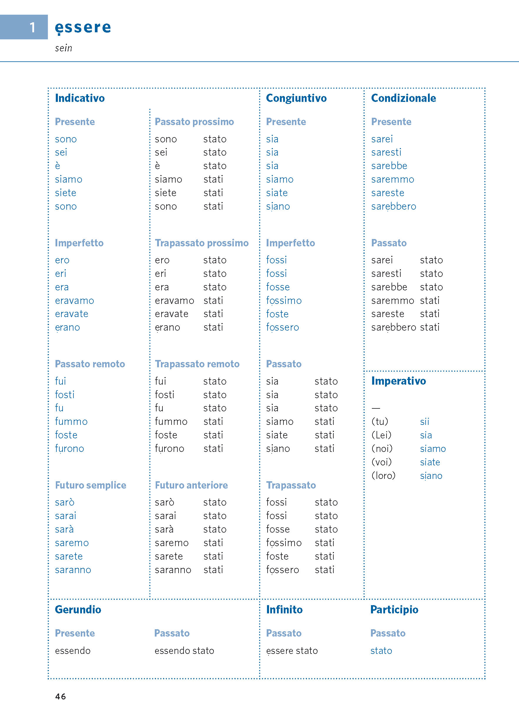 PONS Verbtabellen Plus Italienisch