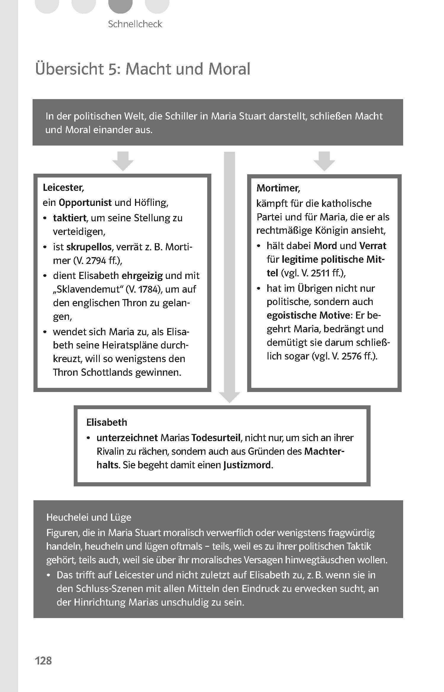 Klett Lektürehilfen Friedrich Schiller, Maria Stuart