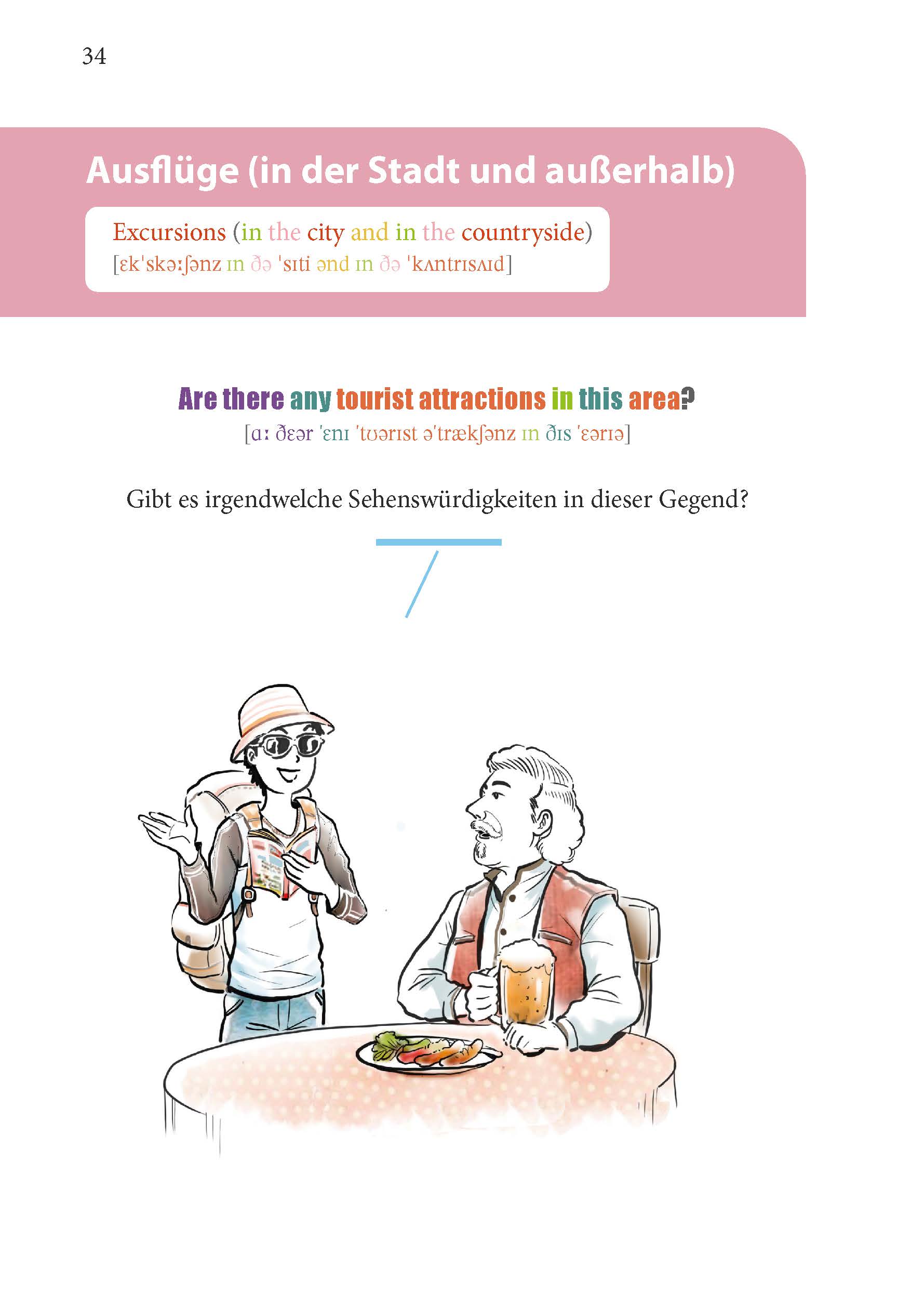 PONS Englisch Im Handumdrehen