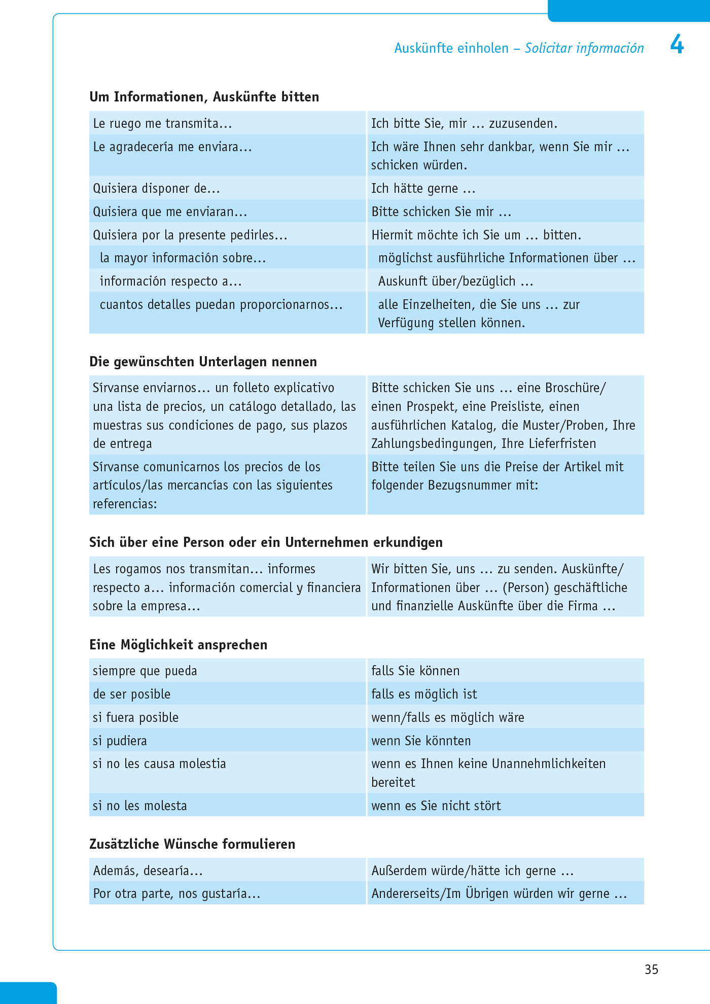 Eine mehrsprachige Referenzseite mit spanischen Phrasen auf der linken Seite und ihren deutschen Übersetzungen auf der rechten Seite, geordnet in blau schattierten Tabellen über die Anforderung von Informationen oder Dokumenten.