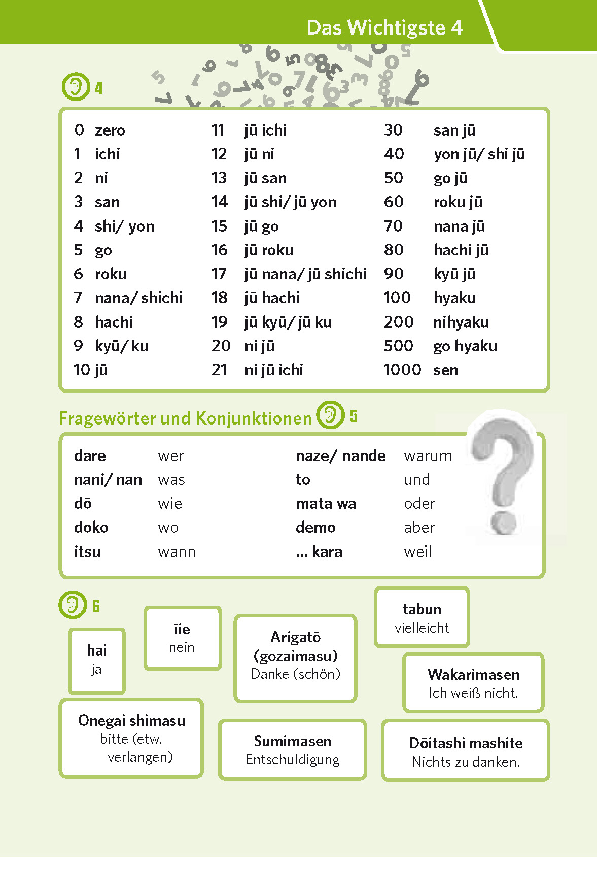 PONS Pocket-Sprachkurs Japanisch