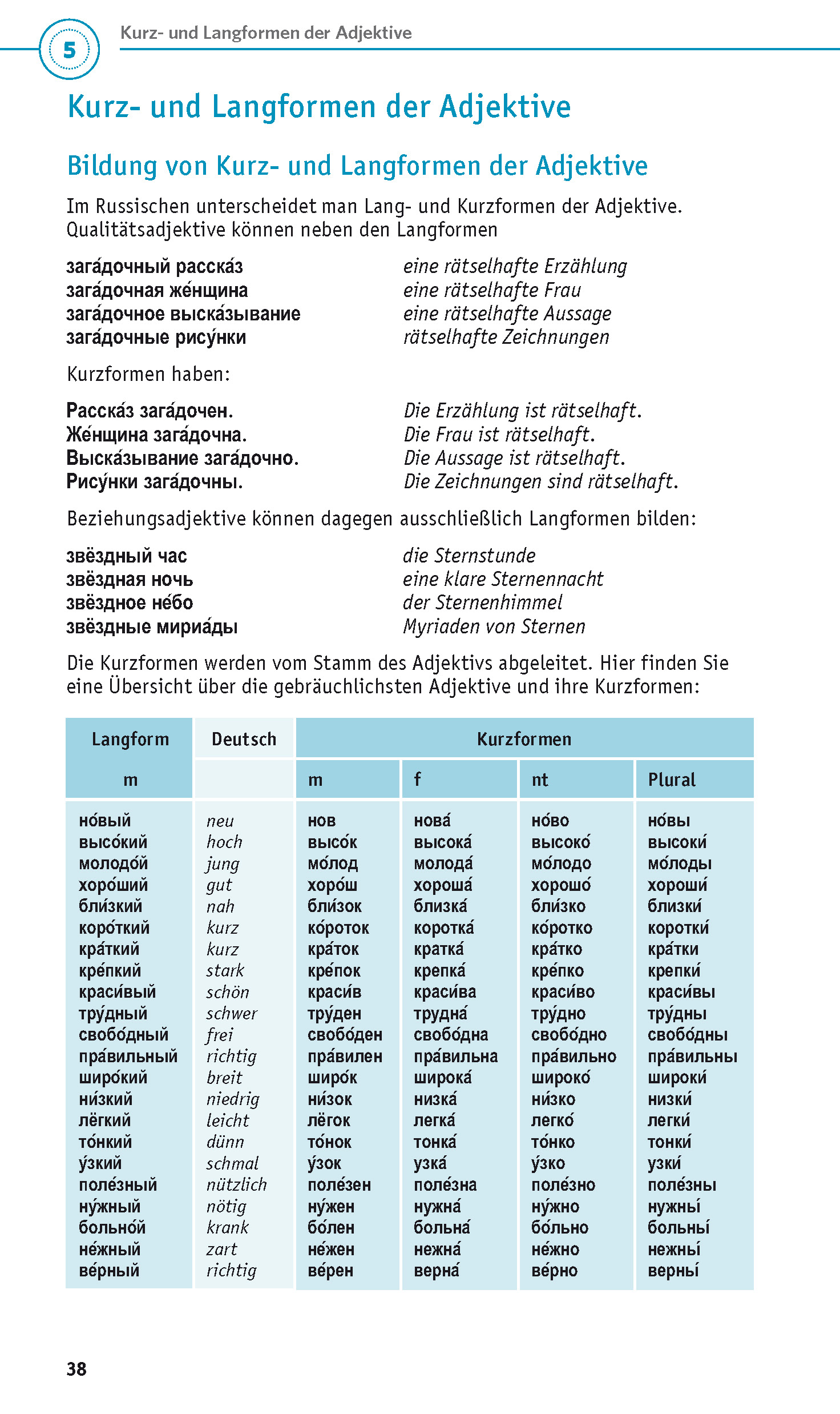PONS Grammatik kurz und bündig Russisch