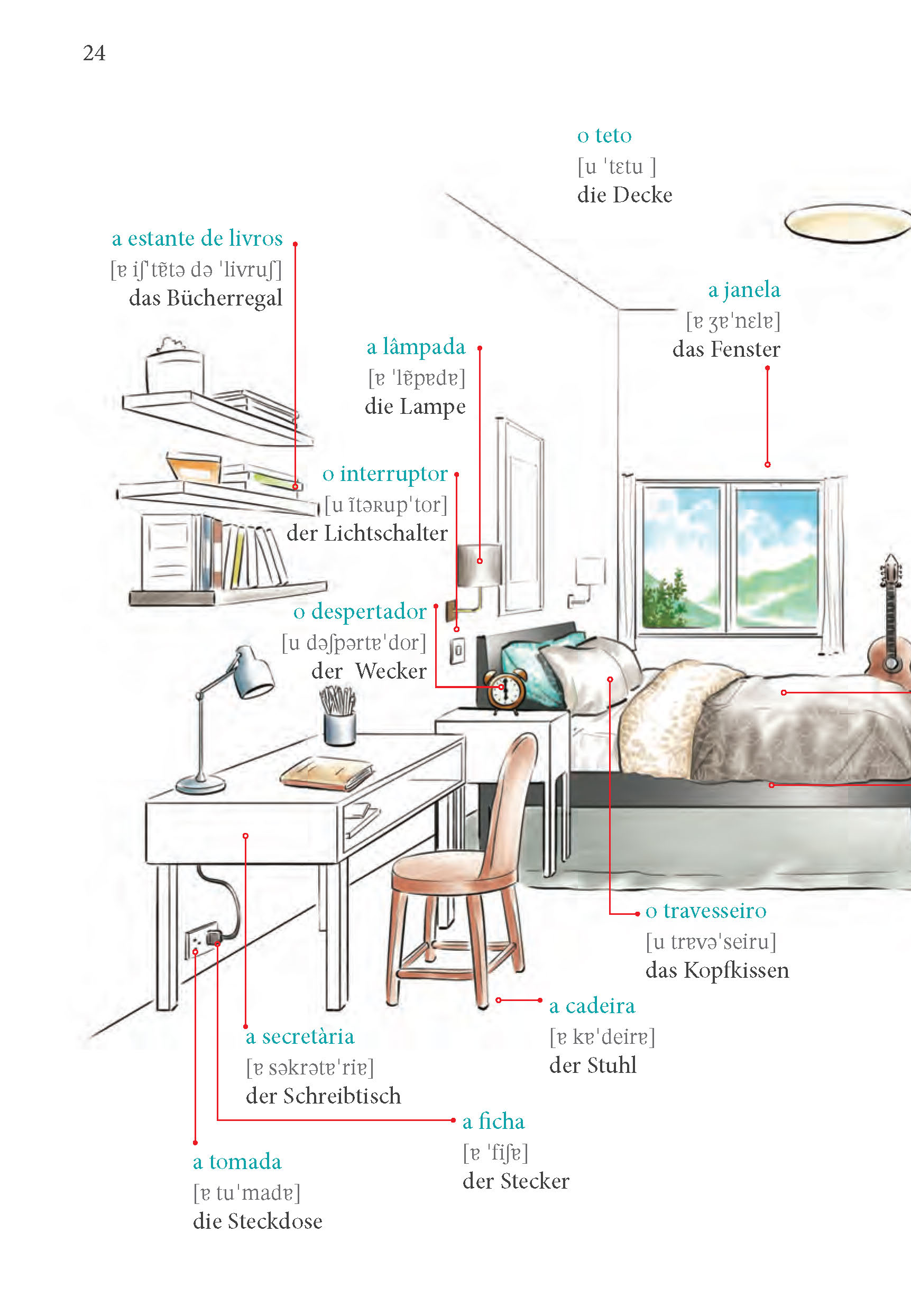 PONS Portugiesisch im Handumdrehen