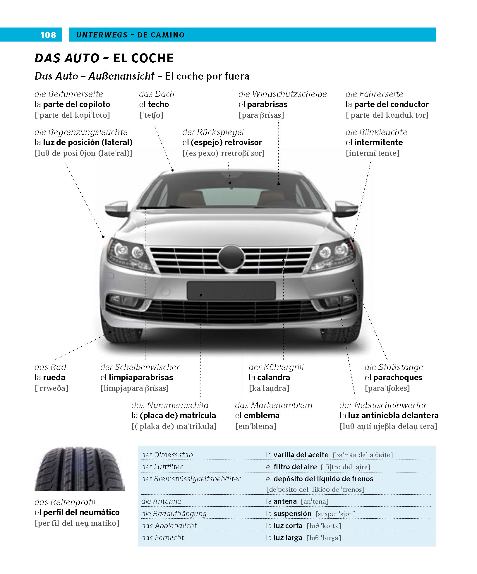 PONS Bildwörterbuch Spanisch