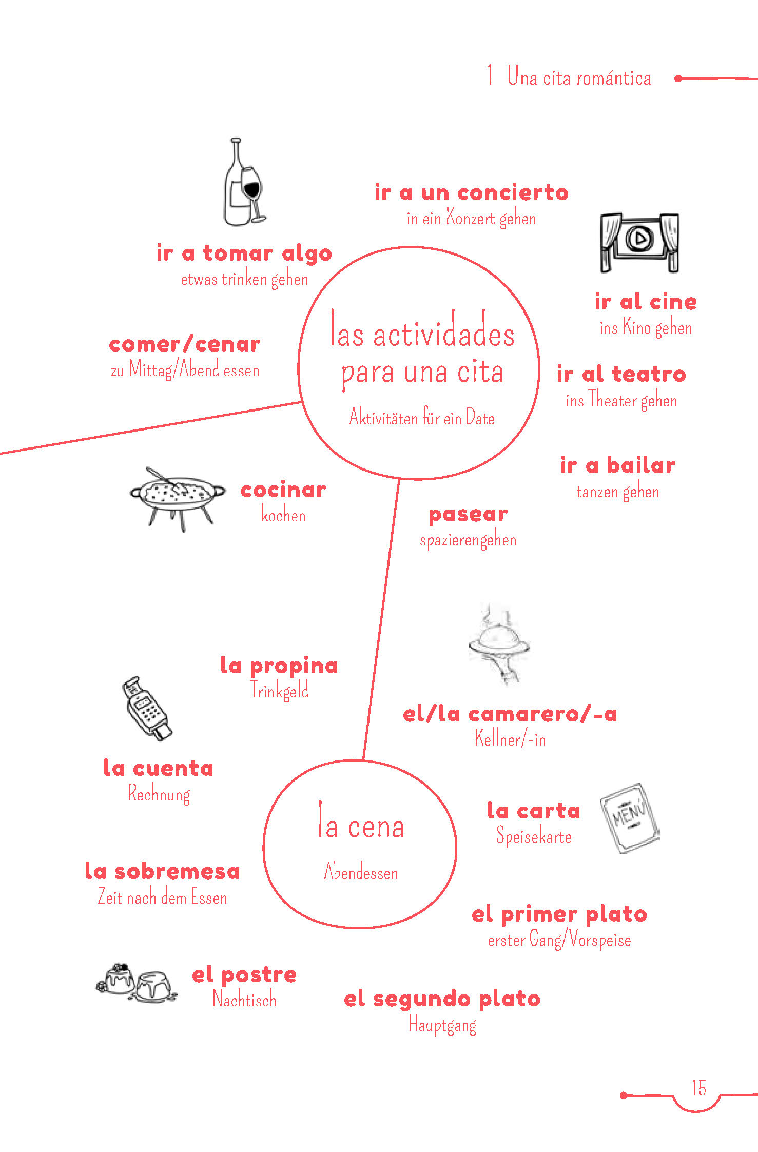 PONS 10-Minuten-Lektüren Spanisch B1  – Un beso de verano