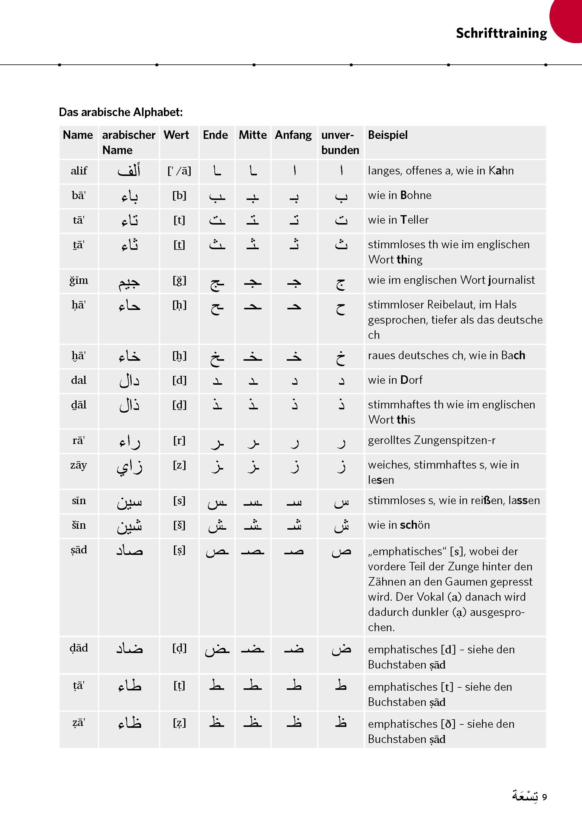 PONS Power-Sprachkurs Arabisch für Anfänger