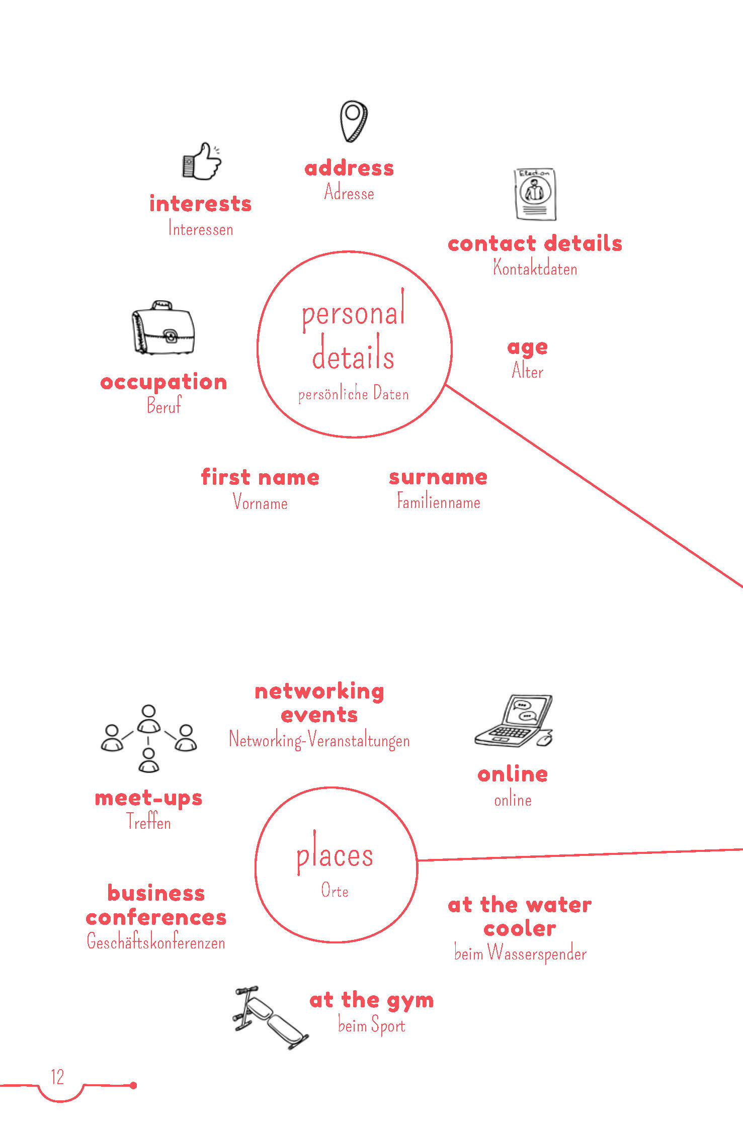 PONS 5-Minuten-Lektüren Englisch A2  –  An Apple a Day