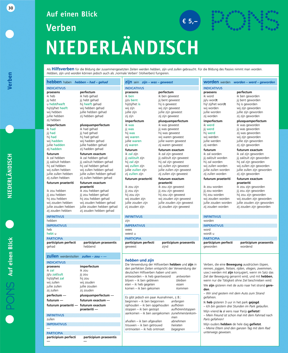 Eine deutsch-niederländische Verbtabelle von PONS mit Konjugationen von haben, zijn und worden in verschiedenen Zeitformen, mit Erklärungen und farblich gekennzeichneten Abschnitten.