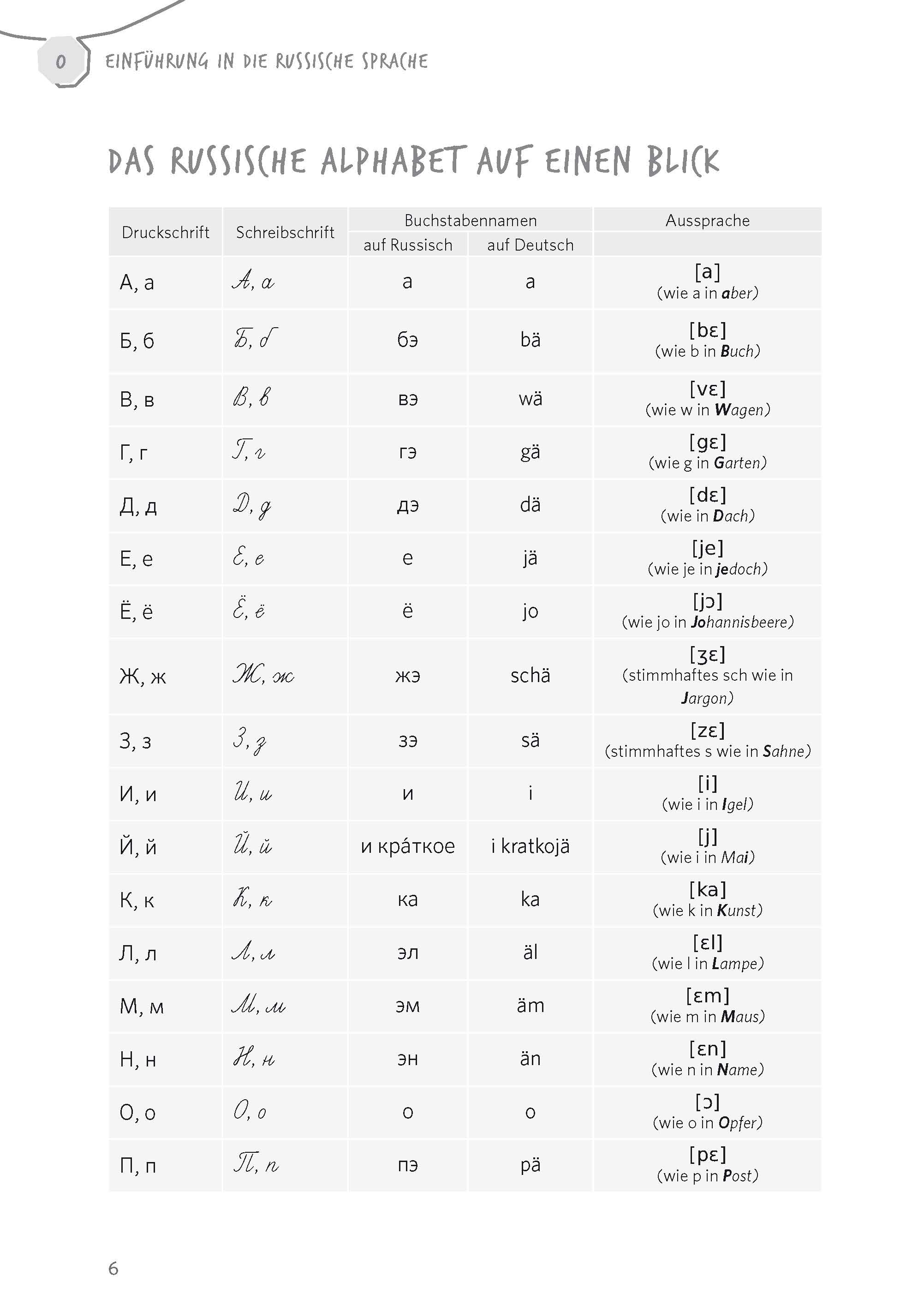 Langenscheidt Vom Wort zum Satz Russisch