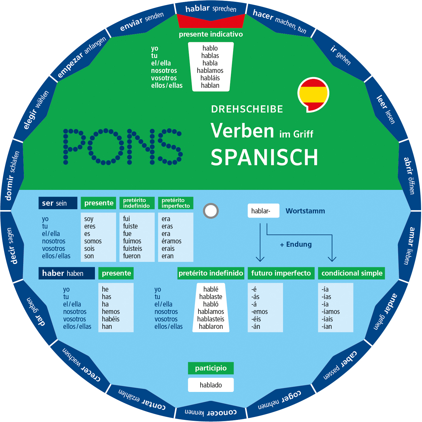 Kreisförmige spanische Verbkonjugationstabelle von PONS, die Verbformen und Endungen für verschiedene Zeitformen anzeigt, mit Beispielen für hablar und umgebende Verben am äußeren Rand.