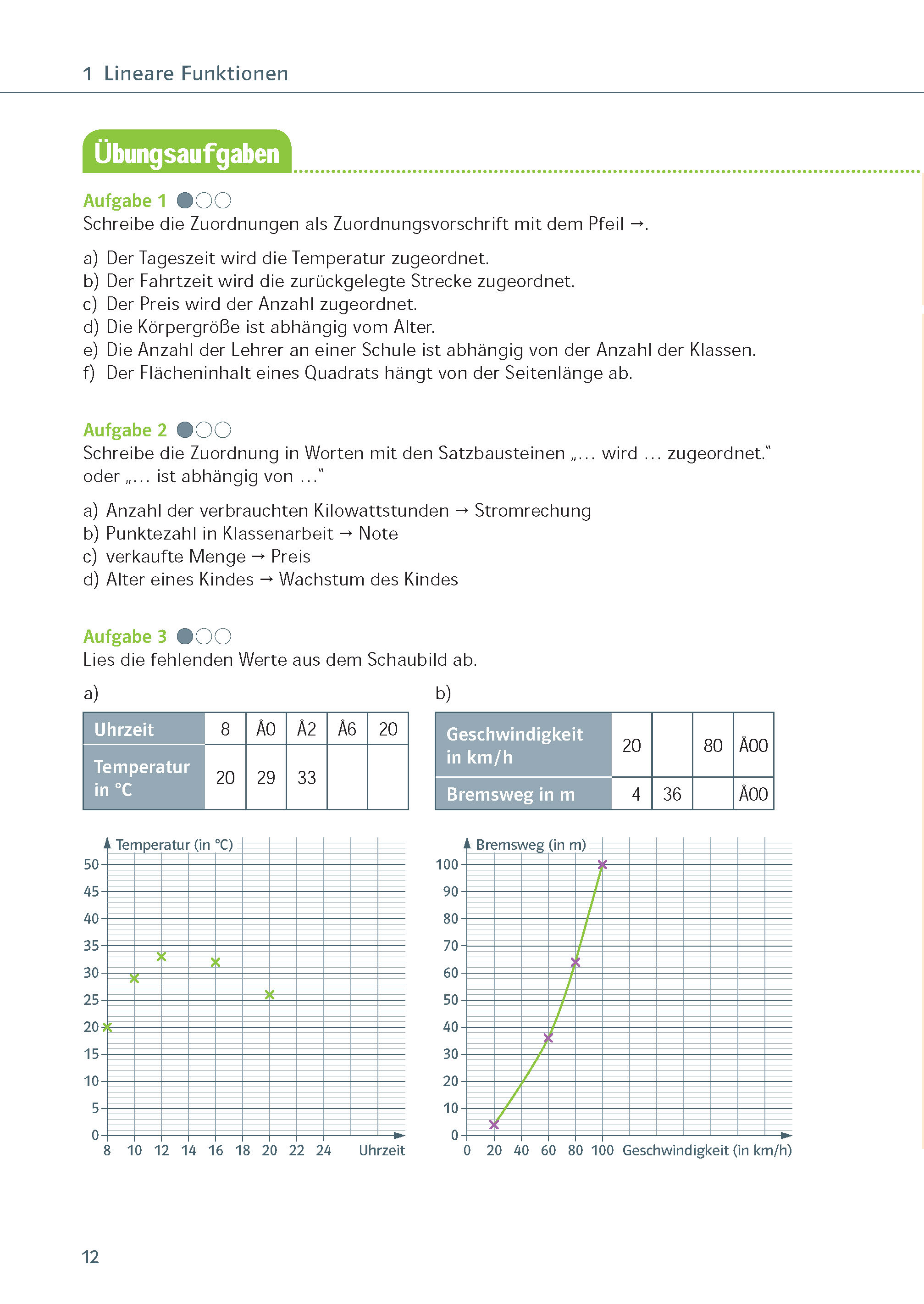 Klett Ich kann Mathe Lineare und quadratische Funktionen und Gleichungen 7. - 10. Klasse