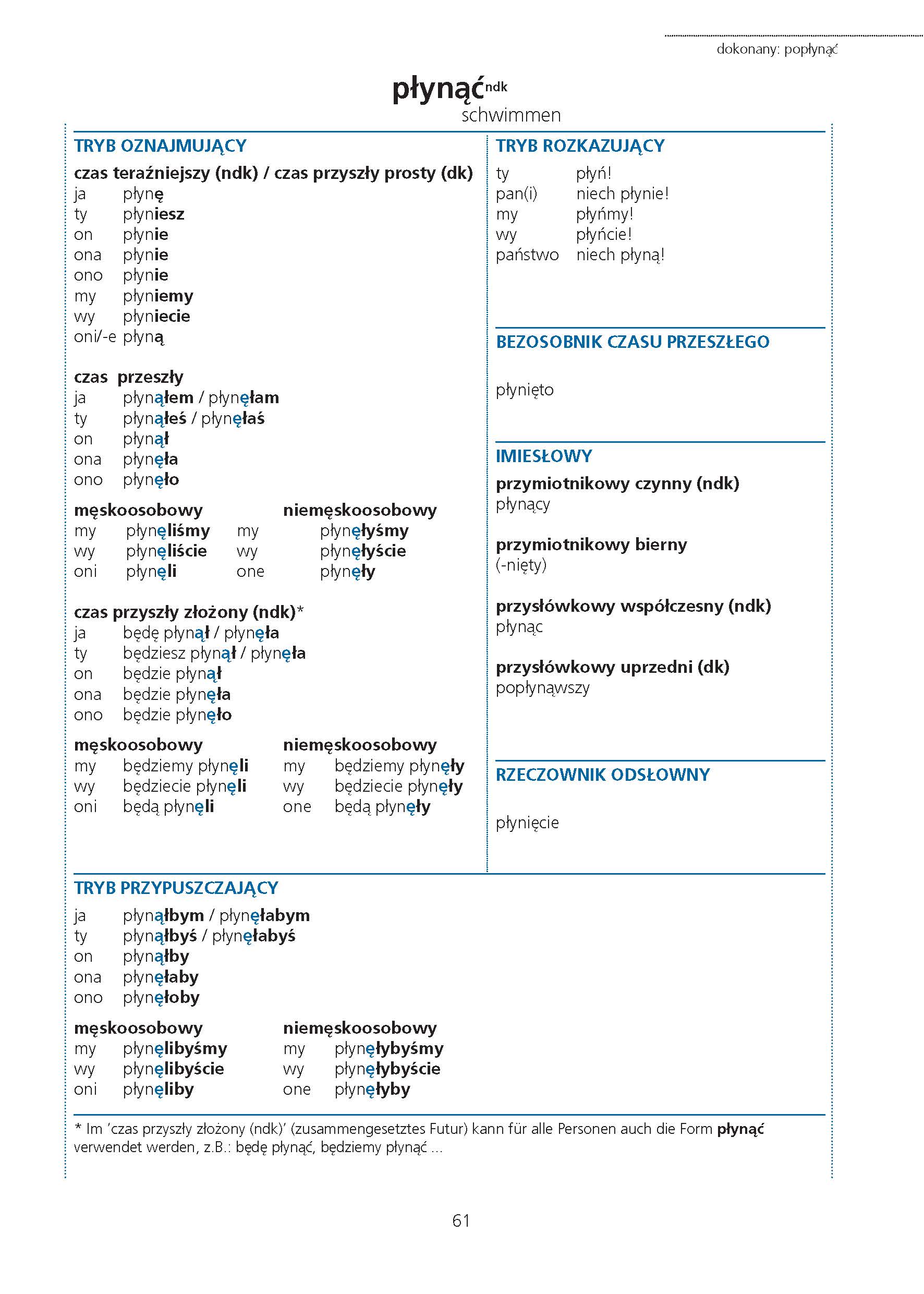 PONS Verbtabellen Polnisch