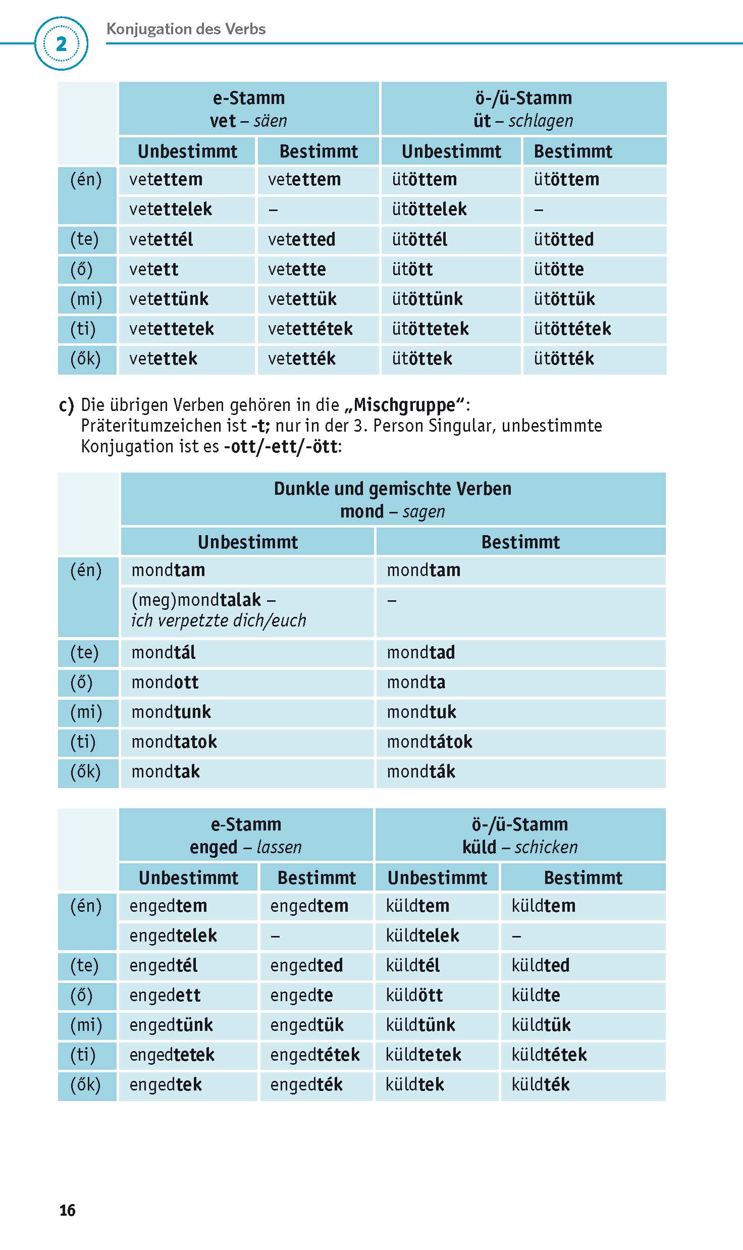 PONS Grammatik kurz & bündig Ungarisch