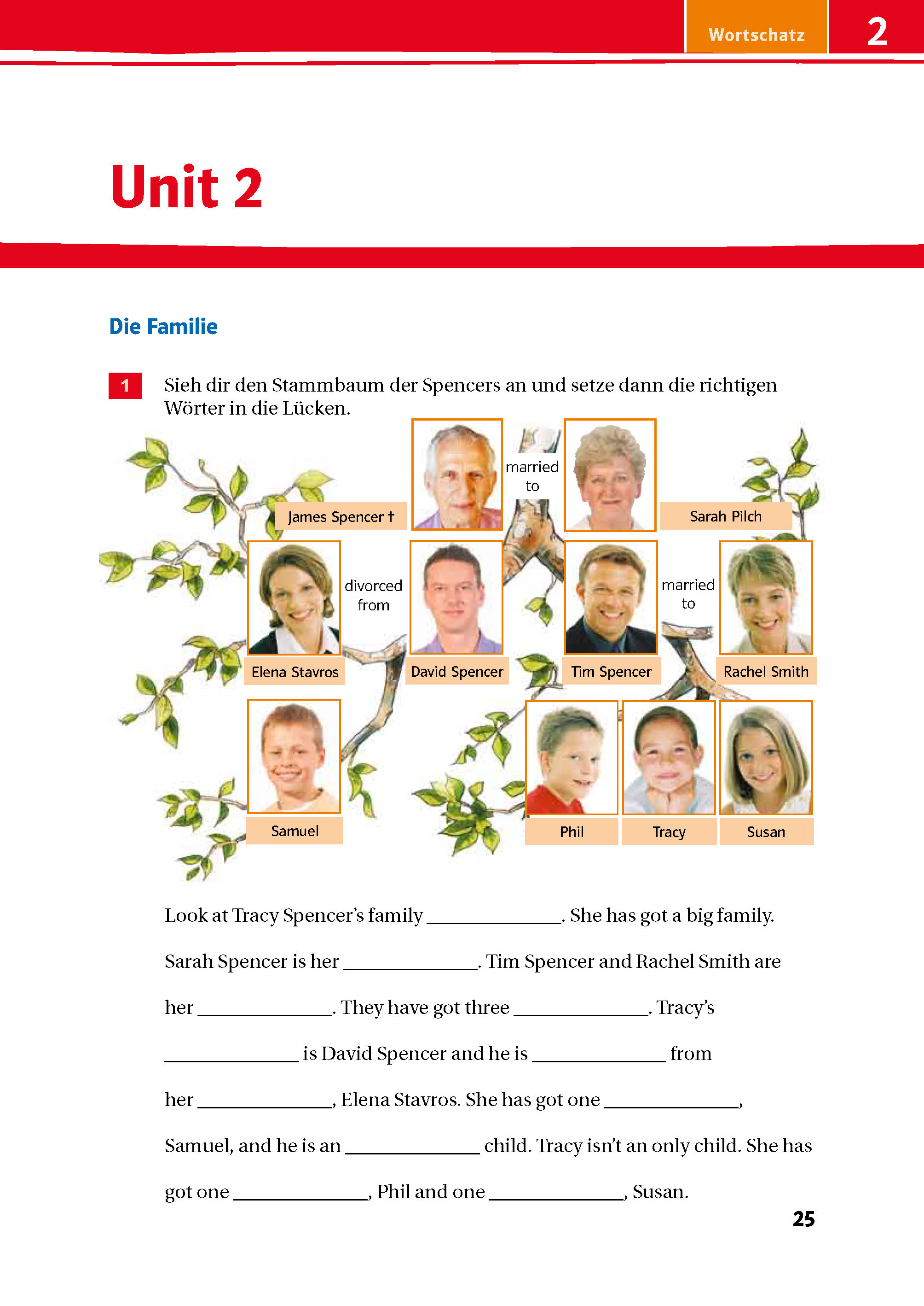 Ein Stammbaumdiagramm mit Fotos und Namen von Spencer-Familienmitgliedern mit Linien, die Beziehungen anzeigen. Für die verschiedenen Rollen in der Familie sind Leerstellen vorgesehen.