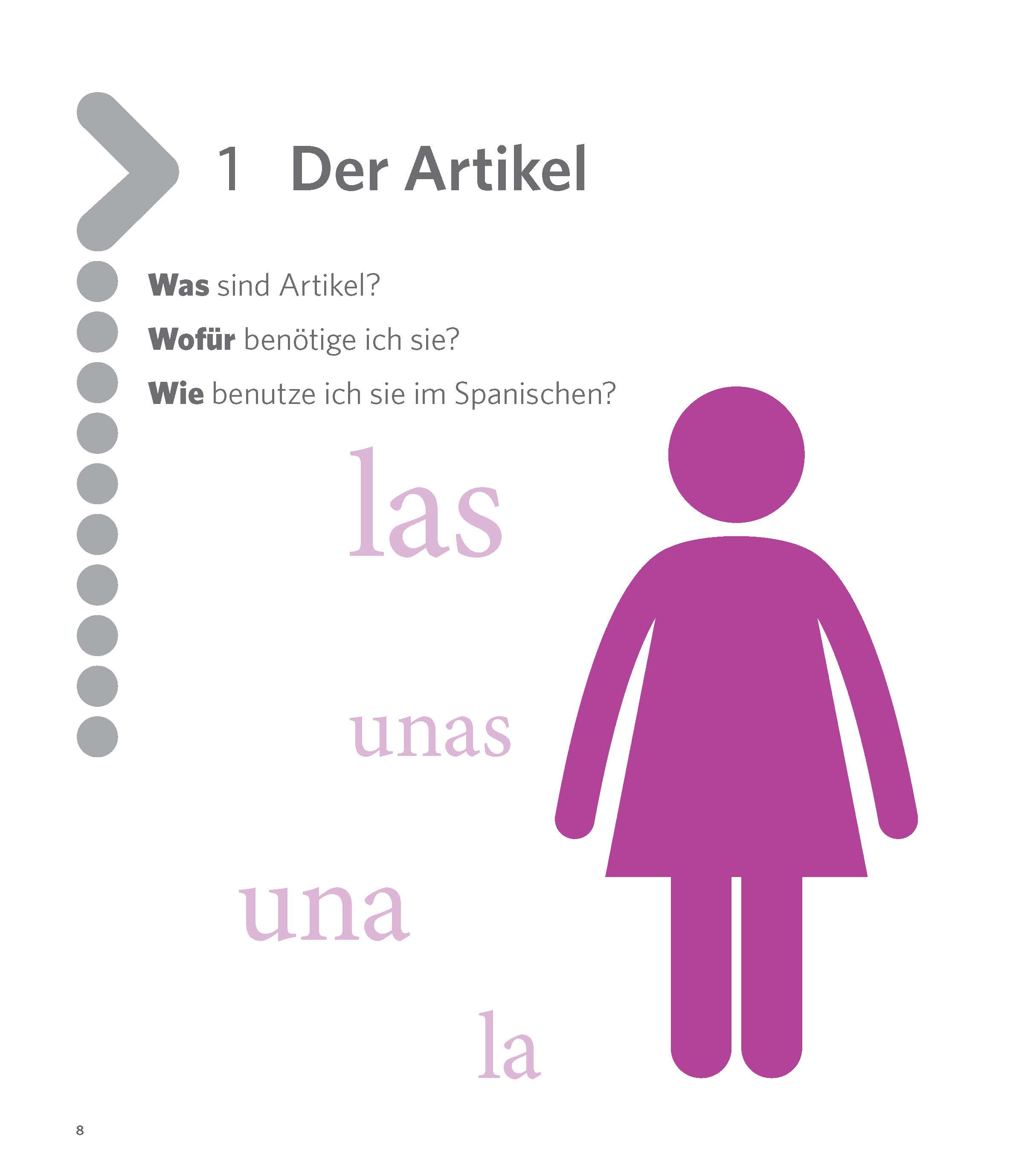 PONS Grammatik üben in Bildern Spanisch