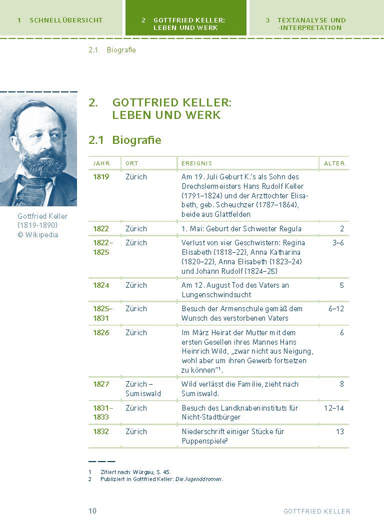 Kleider machen Leute von Gottfried Keller