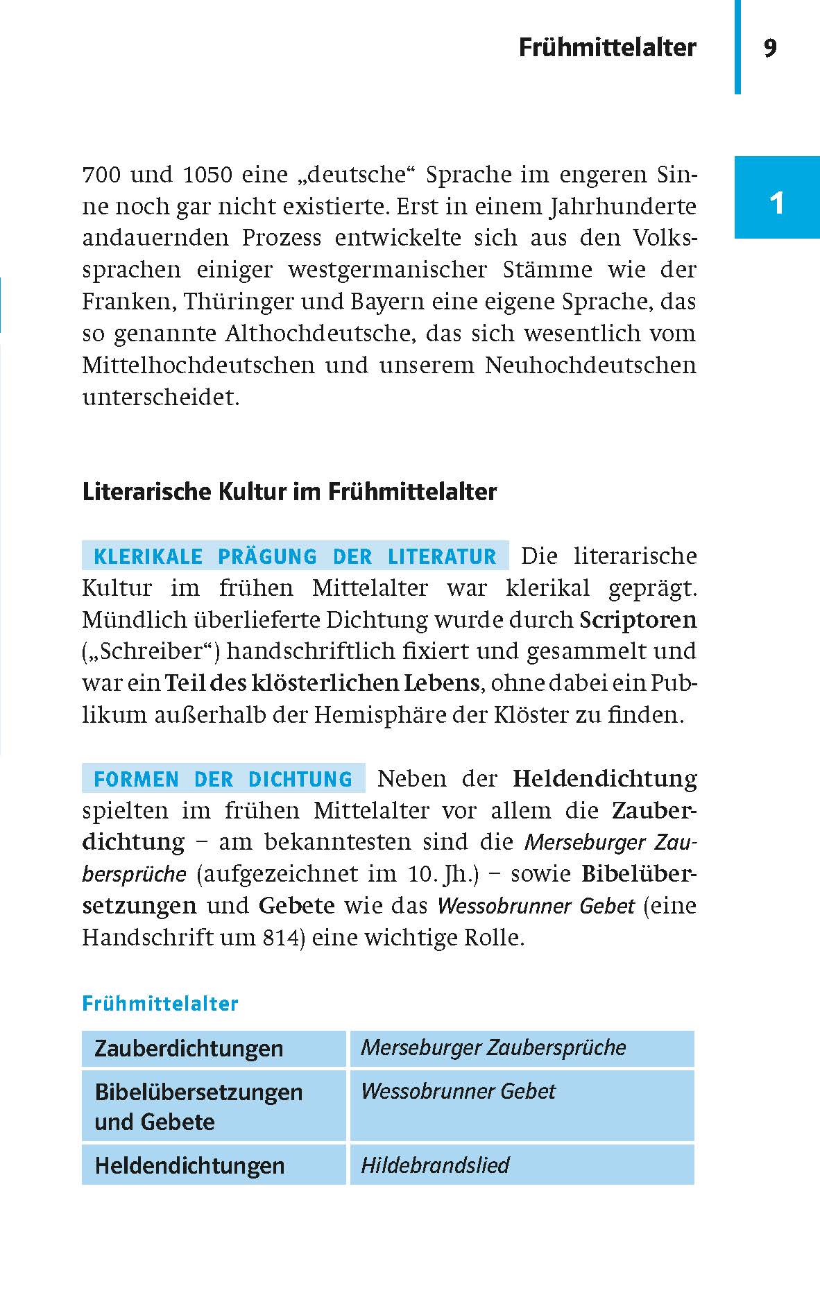 Klett Kompakt-Wissen Deutsch Literaturgeschichte