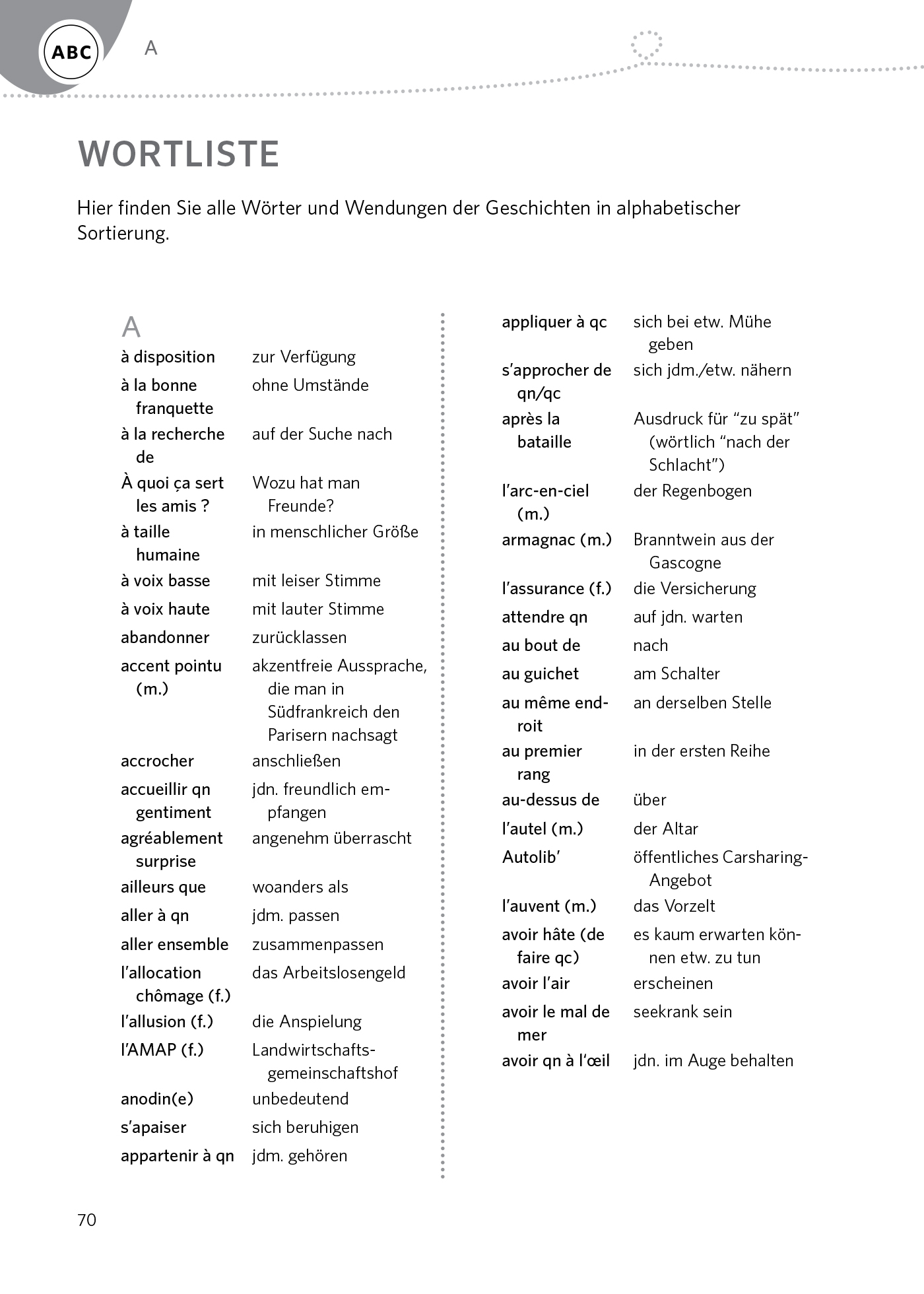 Eine deutsch-französische Wortliste auf einer Seite mit deutschen Begriffen auf der linken Seite, französischen Entsprechungen in der Mitte und deutschen Definitionen auf der rechten Seite, alphabetisch sortiert.