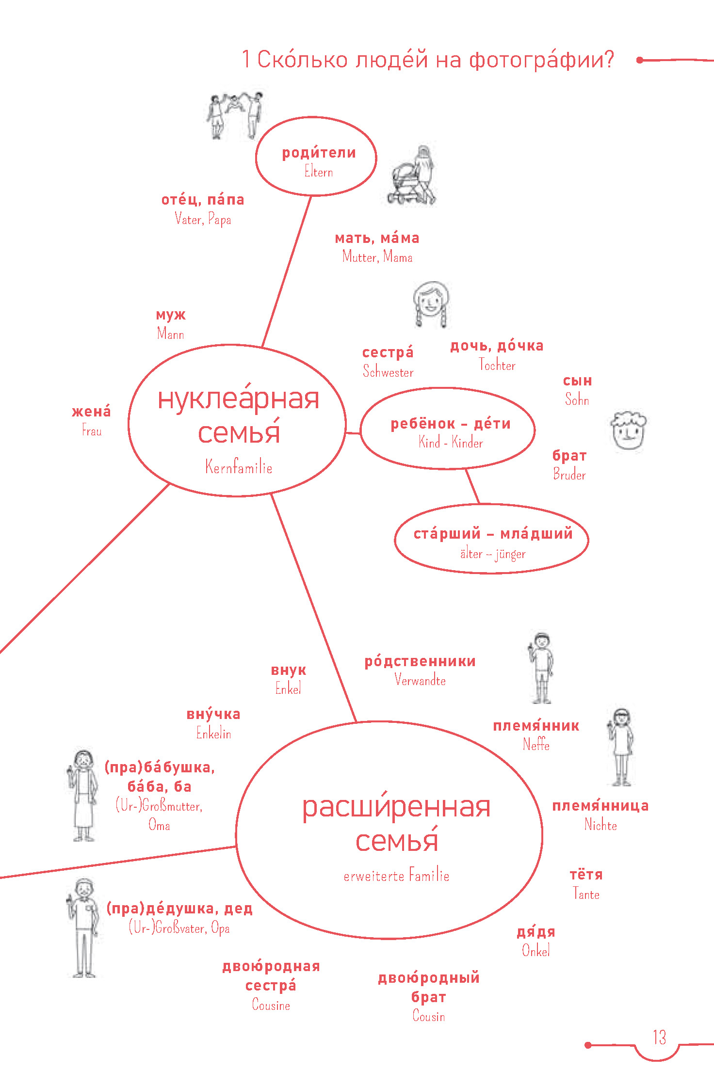 PONS 5-Minuten-Lektüren Russisch - Wohin fahren wir?