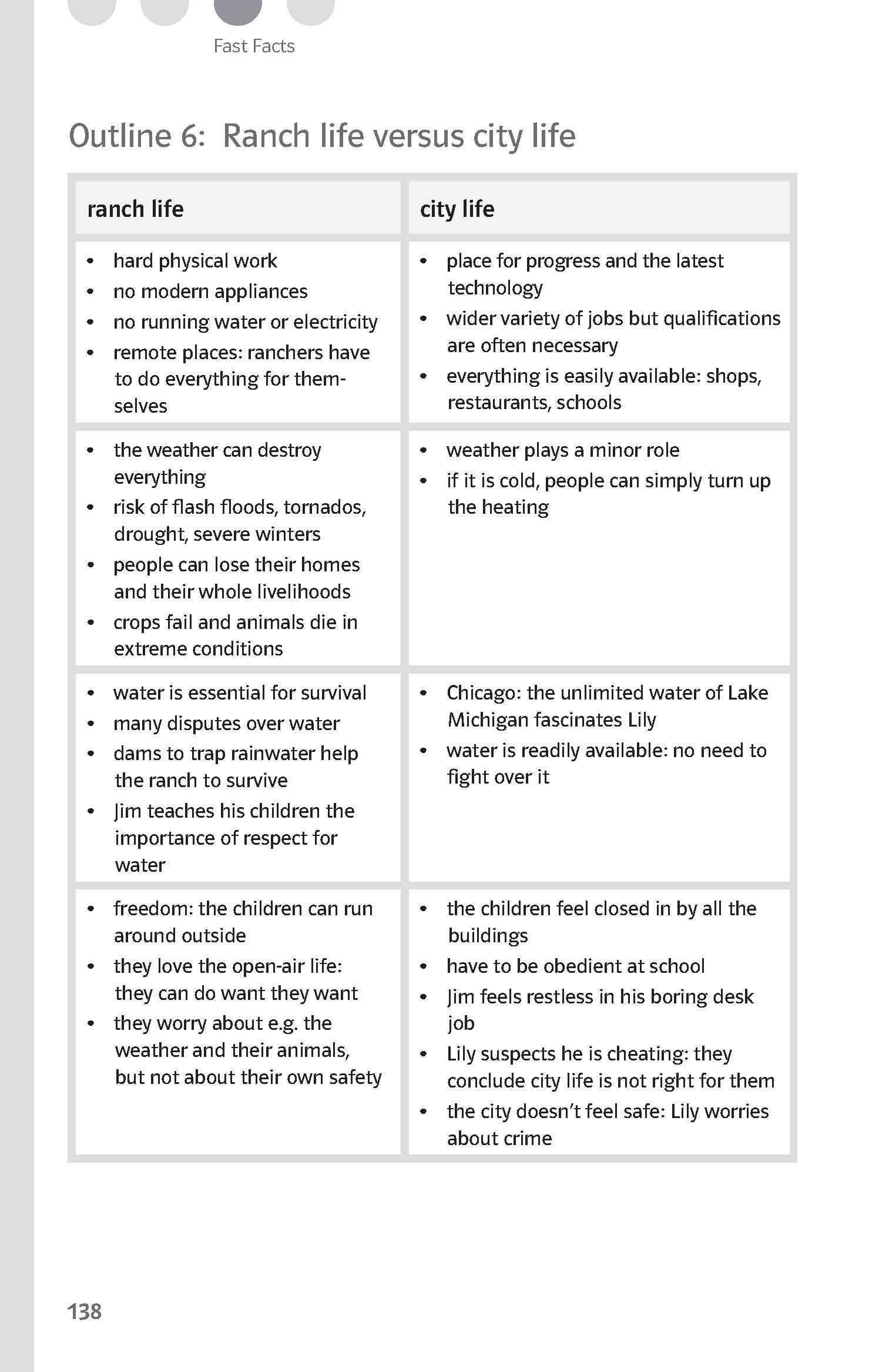 Klett Lektürehilfen Jeannette Walls, Half Broke Horses