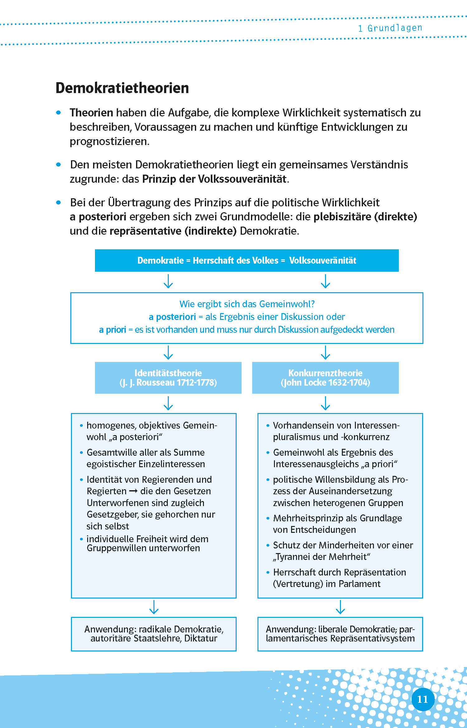 Klett Abi last minute Politik und Sozialkunde