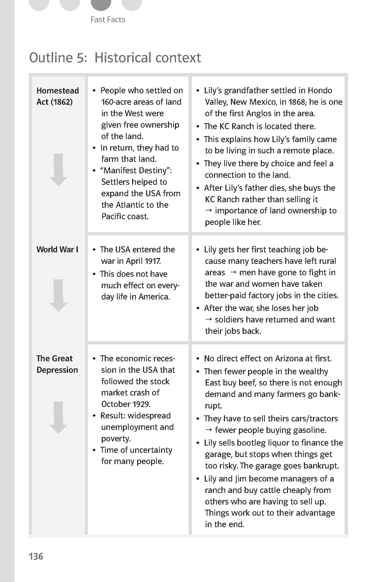 Klett Lektürehilfen Jeannette Walls, Half Broke Horses