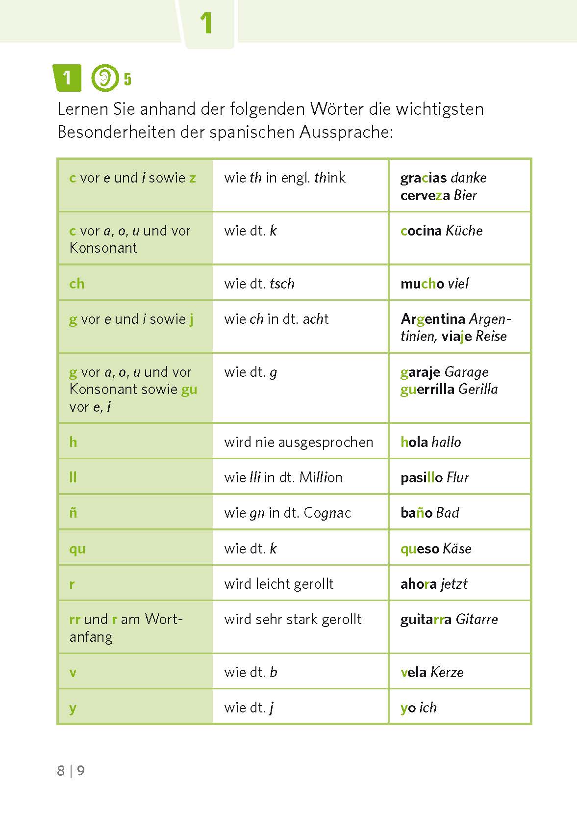 PONS Pocket-Sprachkurs Spanisch