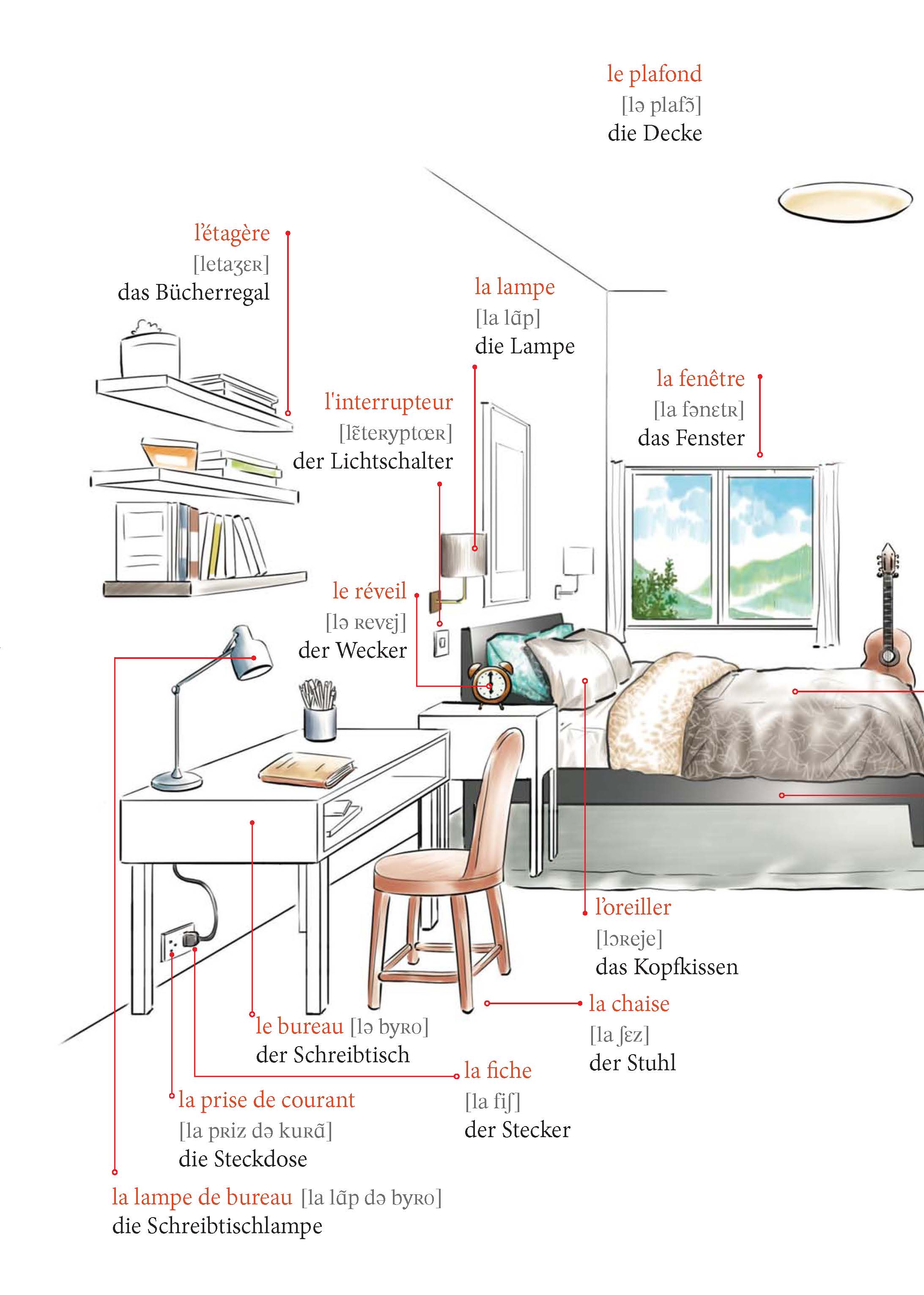 PONS Französisch im Handumdrehen