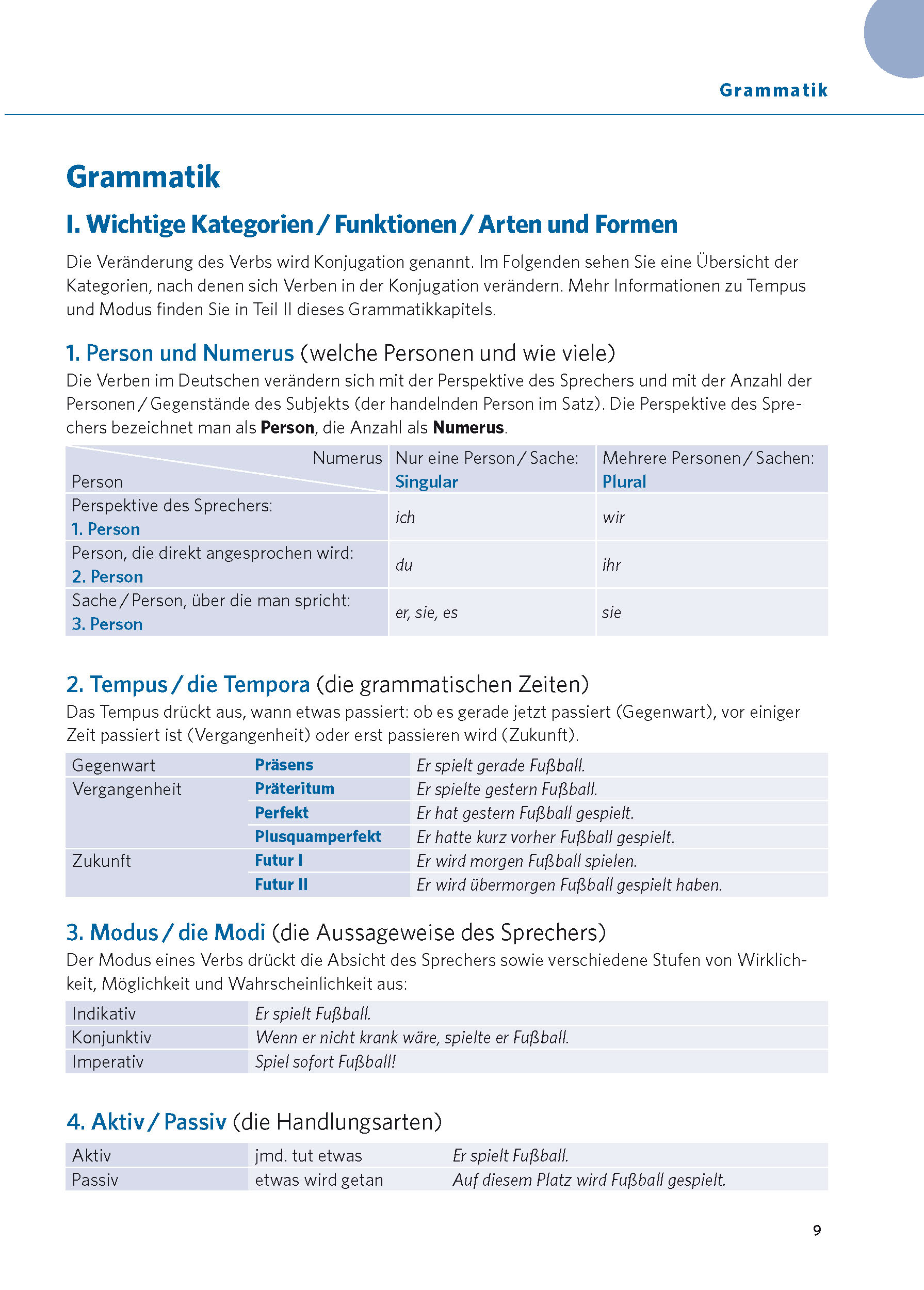 PONS Verbtabellen Plus Deutsch als Fremdsprache