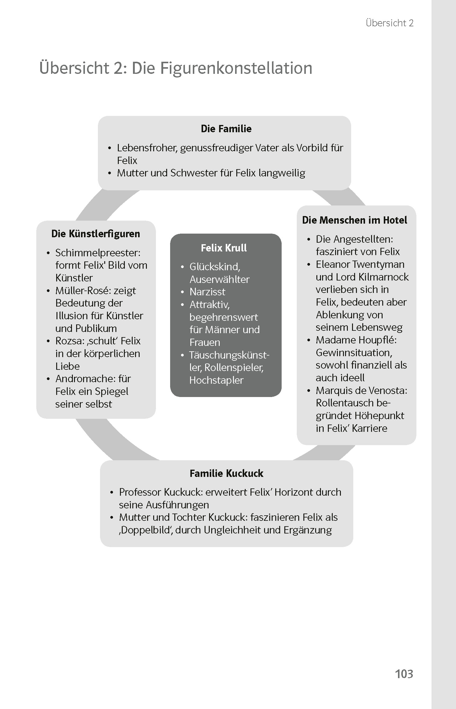 Klett Lektürehilfen Thomas Mann, Bekenntnisse des Hochstaplers Felix Krull