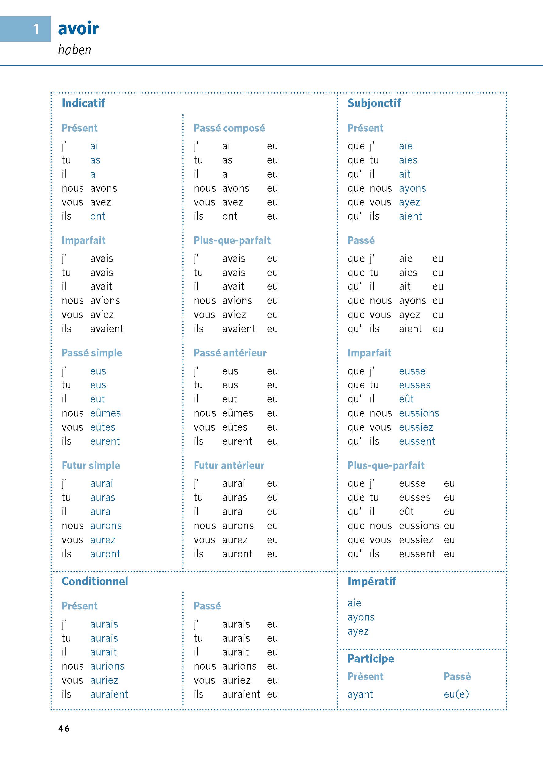 PONS Verbtabellen Plus Französisch