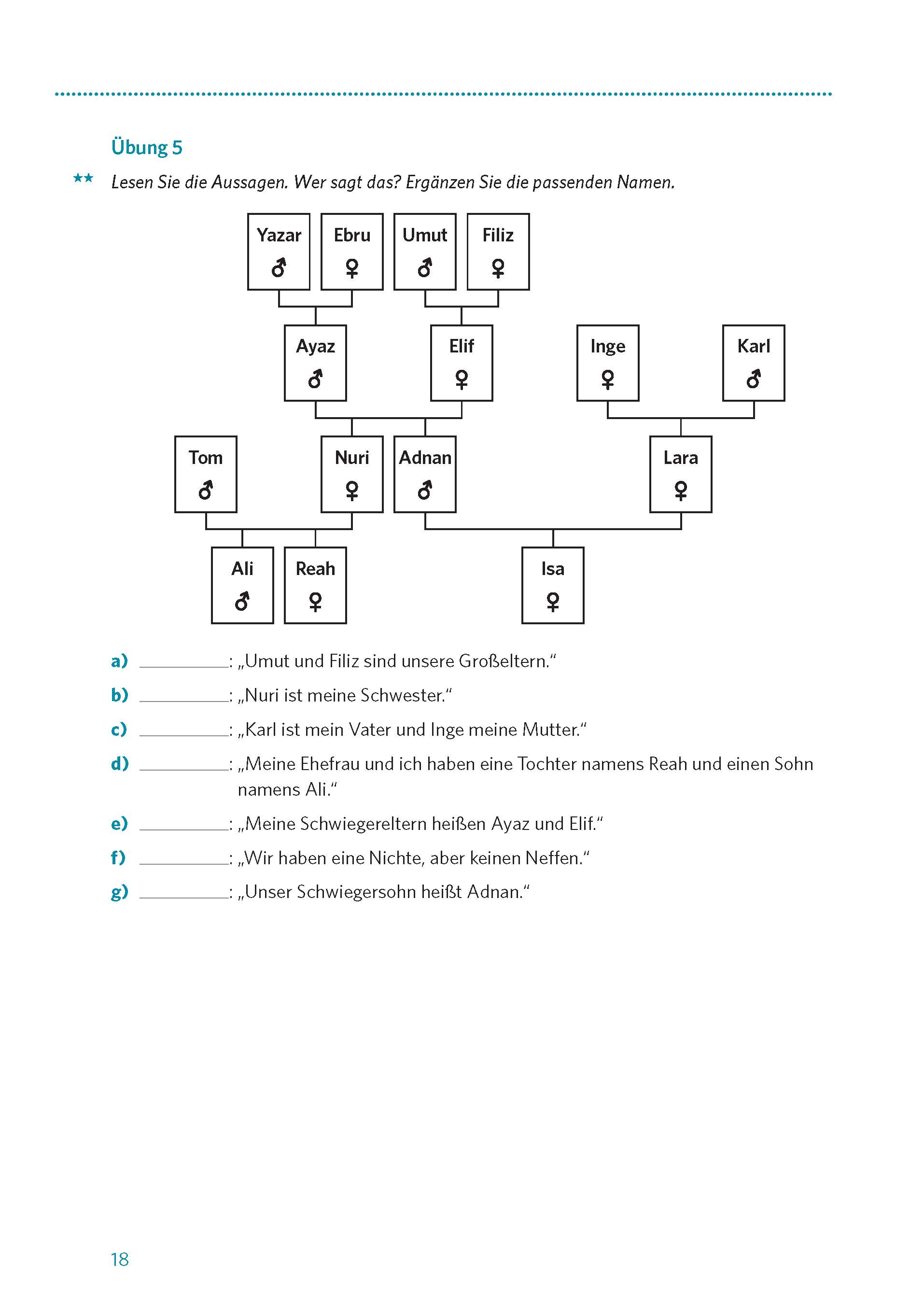 PONS Prüfungstraining Deutsch-Test für Zuwanderer Ein Stammbaumdiagramm mit zwölf Mitgliedern, in dem Namen und Beziehungen angegeben sind, begleitet von einer Liste mit sechs Aussagen, die in Bezug auf das Diagramm ausgefüllt werden müssen.