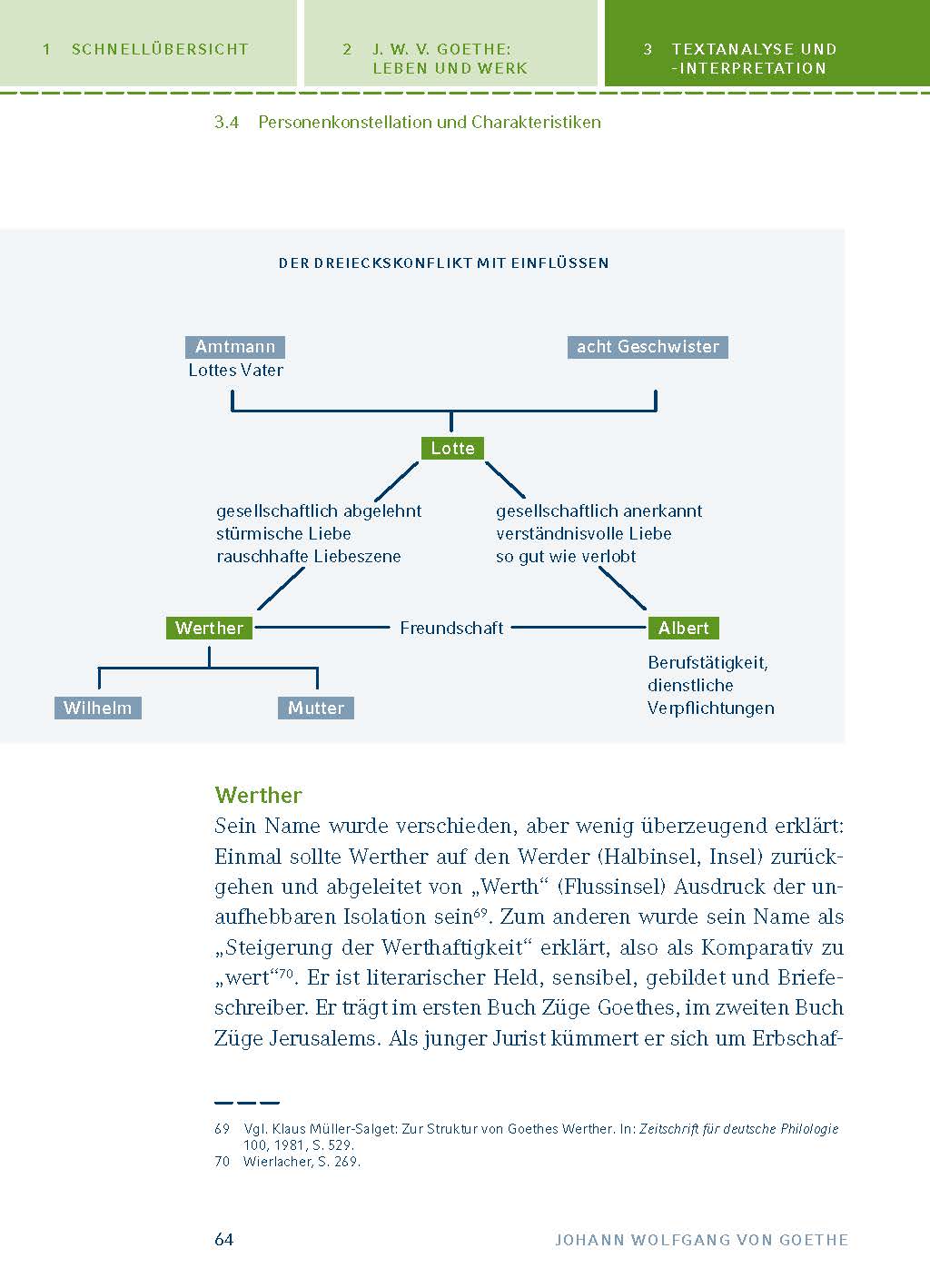 Die Leiden des jungen Werther von Johann Wolfgang von Goethe - Textanalyse und Interpretation