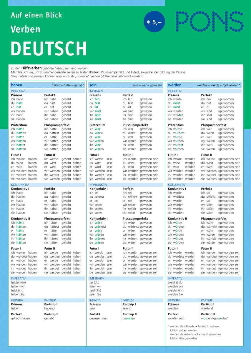 Eine deutsche Referenztabelle mit Konjugationen der Verben haben, sein, werden und werden in verschiedenen Zeitformen und Stimmungen, geordnet in Spalten mit farbigen Markierungen.