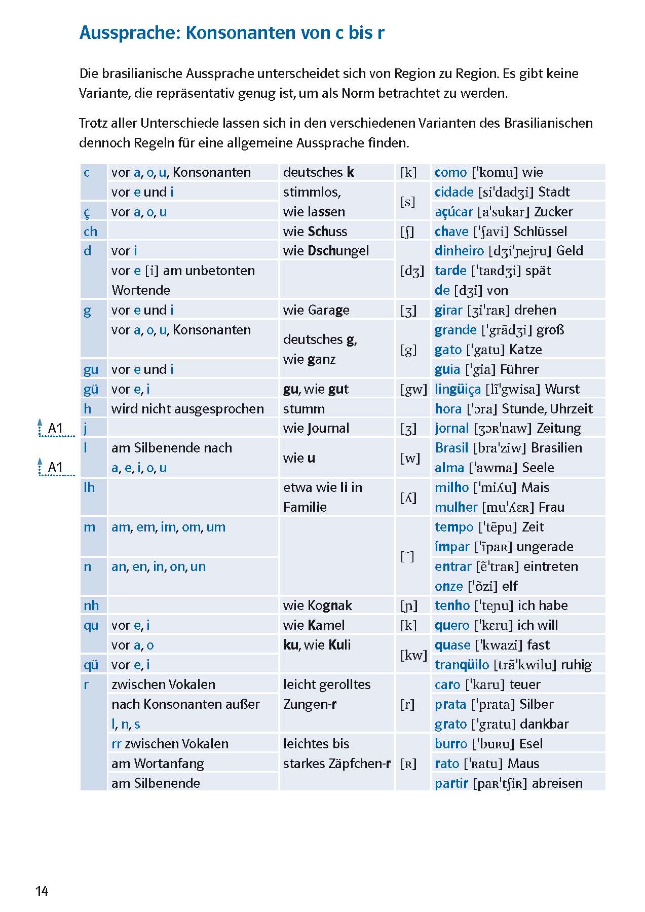 PONS Power-Sprachtraining Brasilianisches Portugiesisch