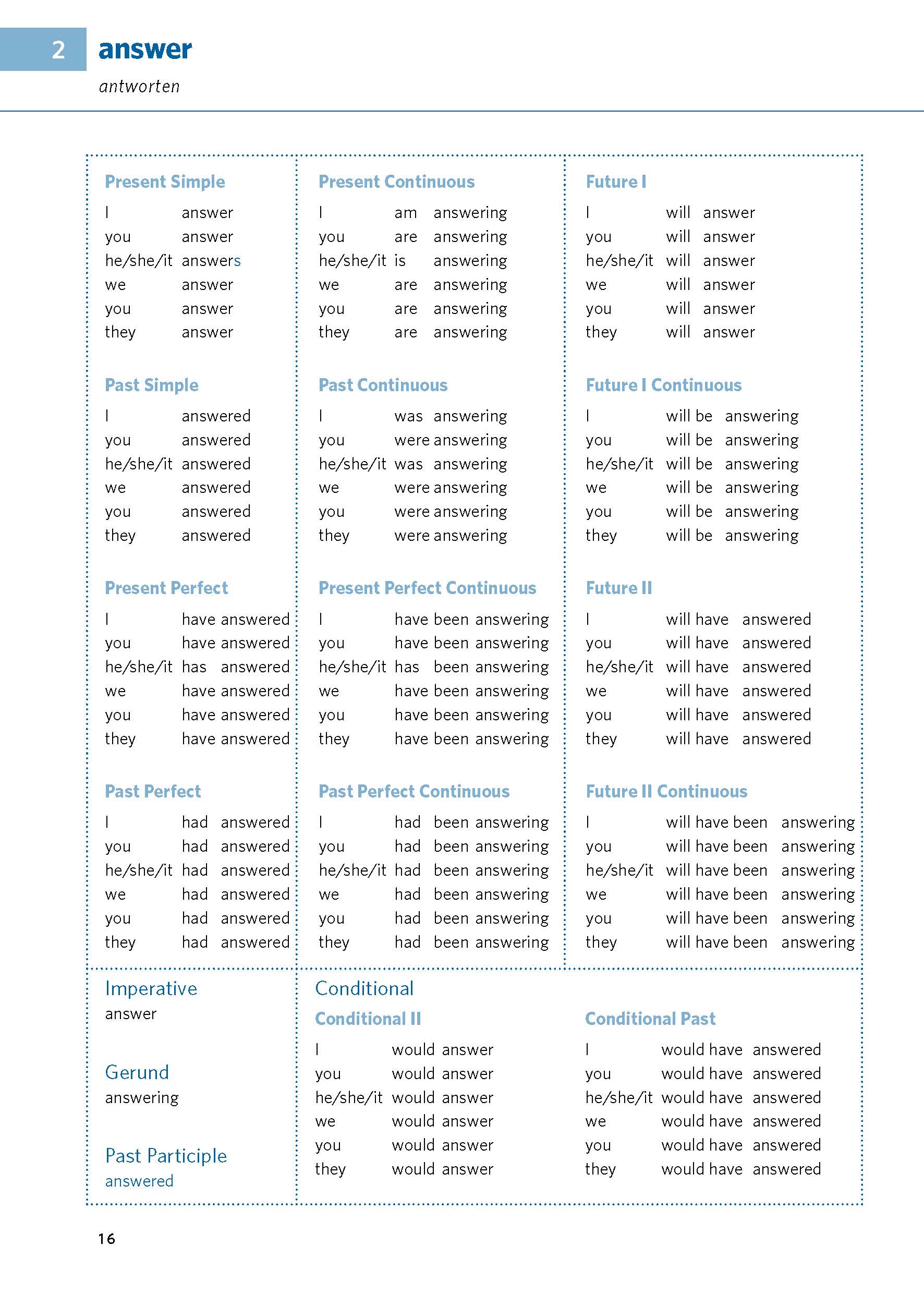 PONS Verbtabellen Plus Englisch