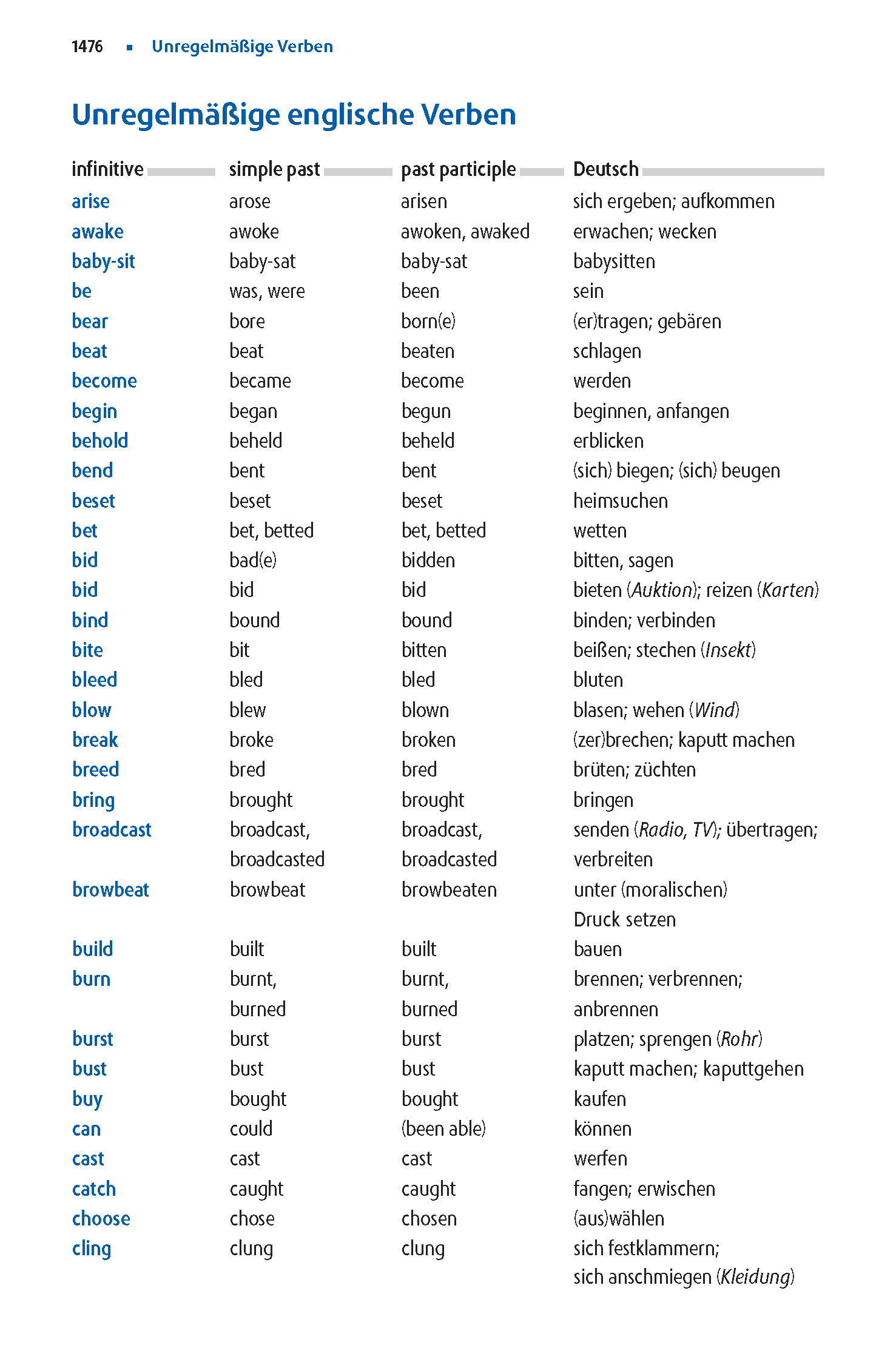 Langenscheidt Abitur-Wörterbuch Englisch Klausurausgabe