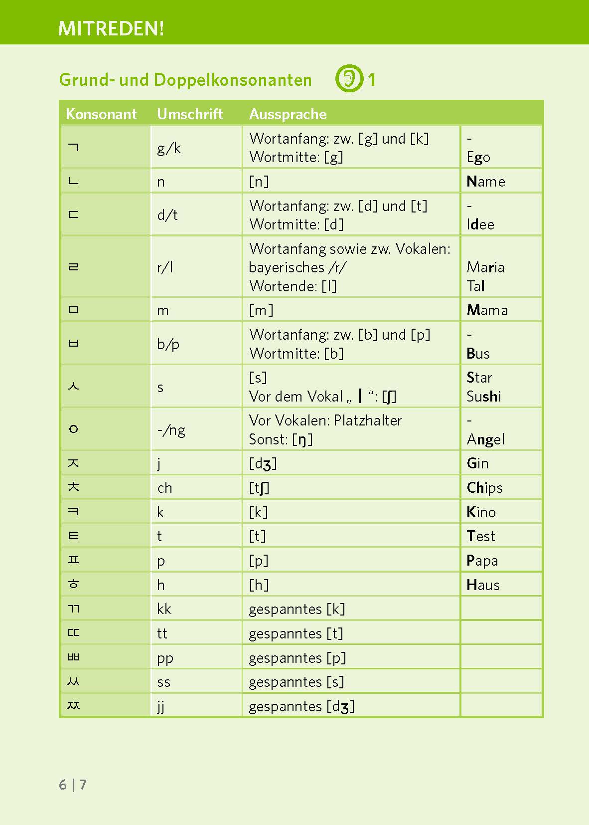 PONS Pocket-Sprachkurs Koreanisch