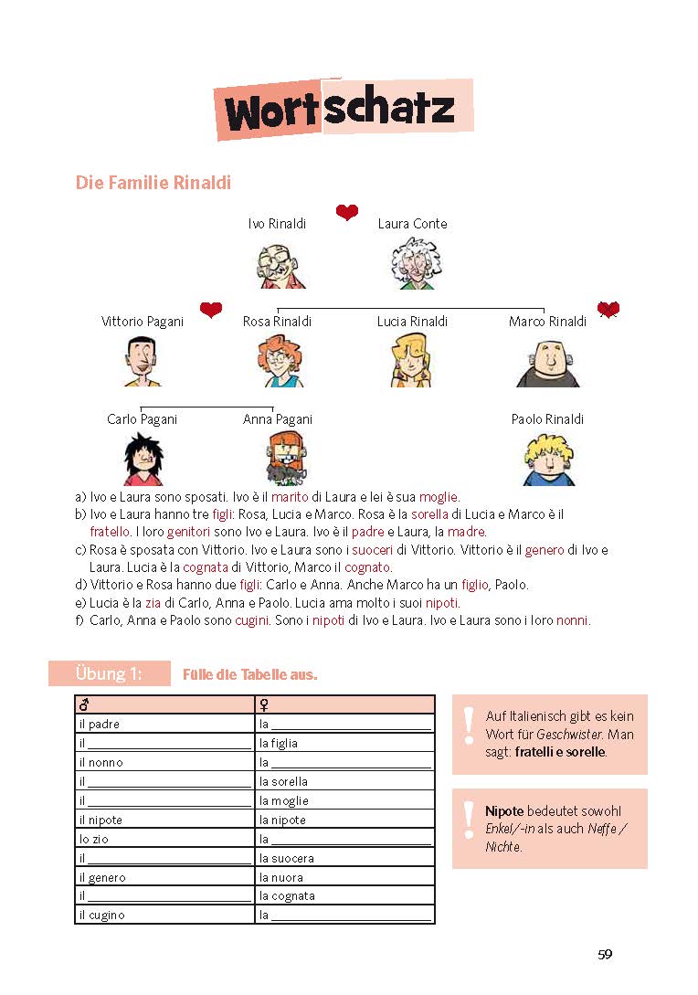 PONS Sprachlern-Comic Italienisch