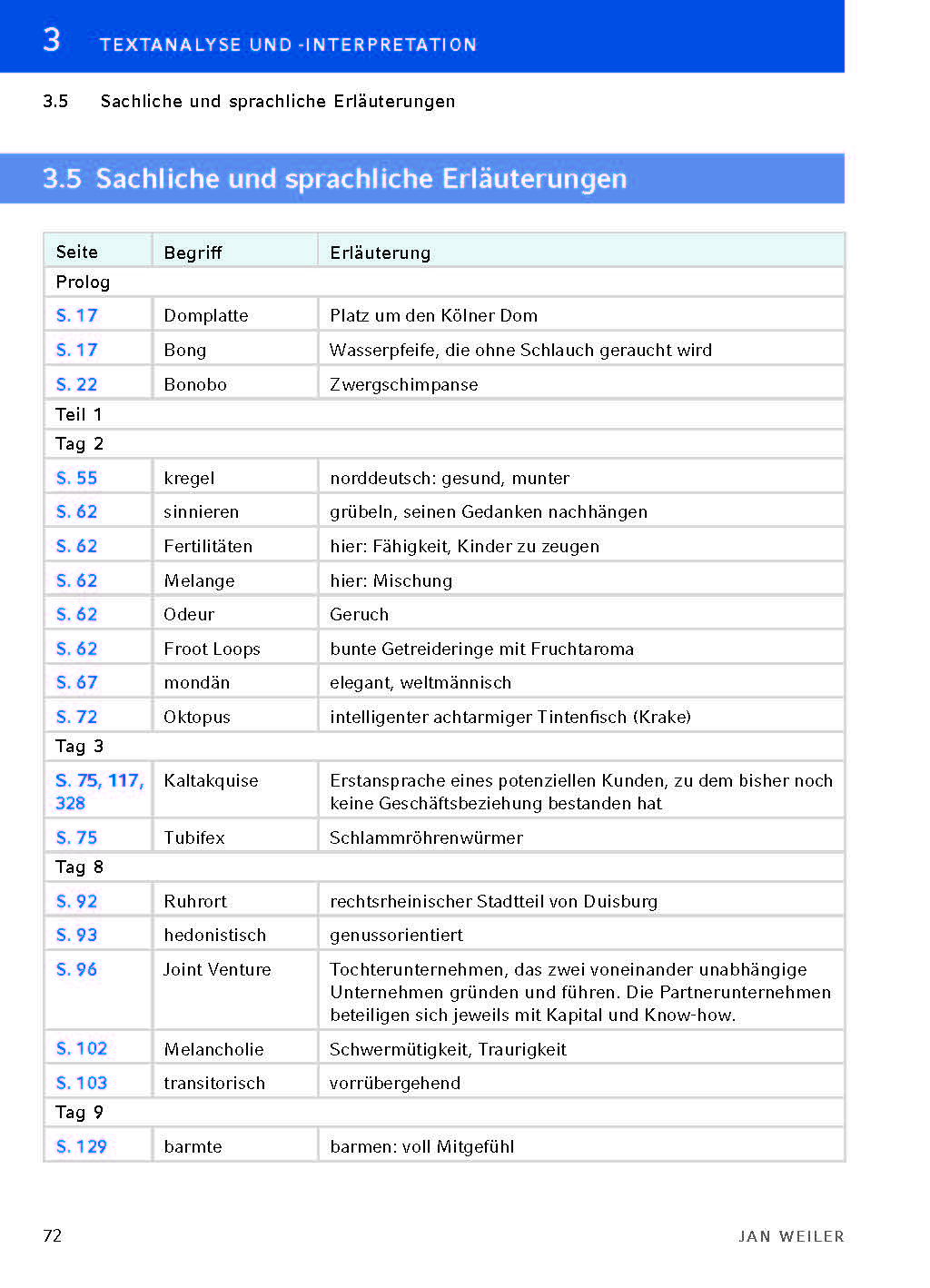Der Markisenmann von Jan Weiler
