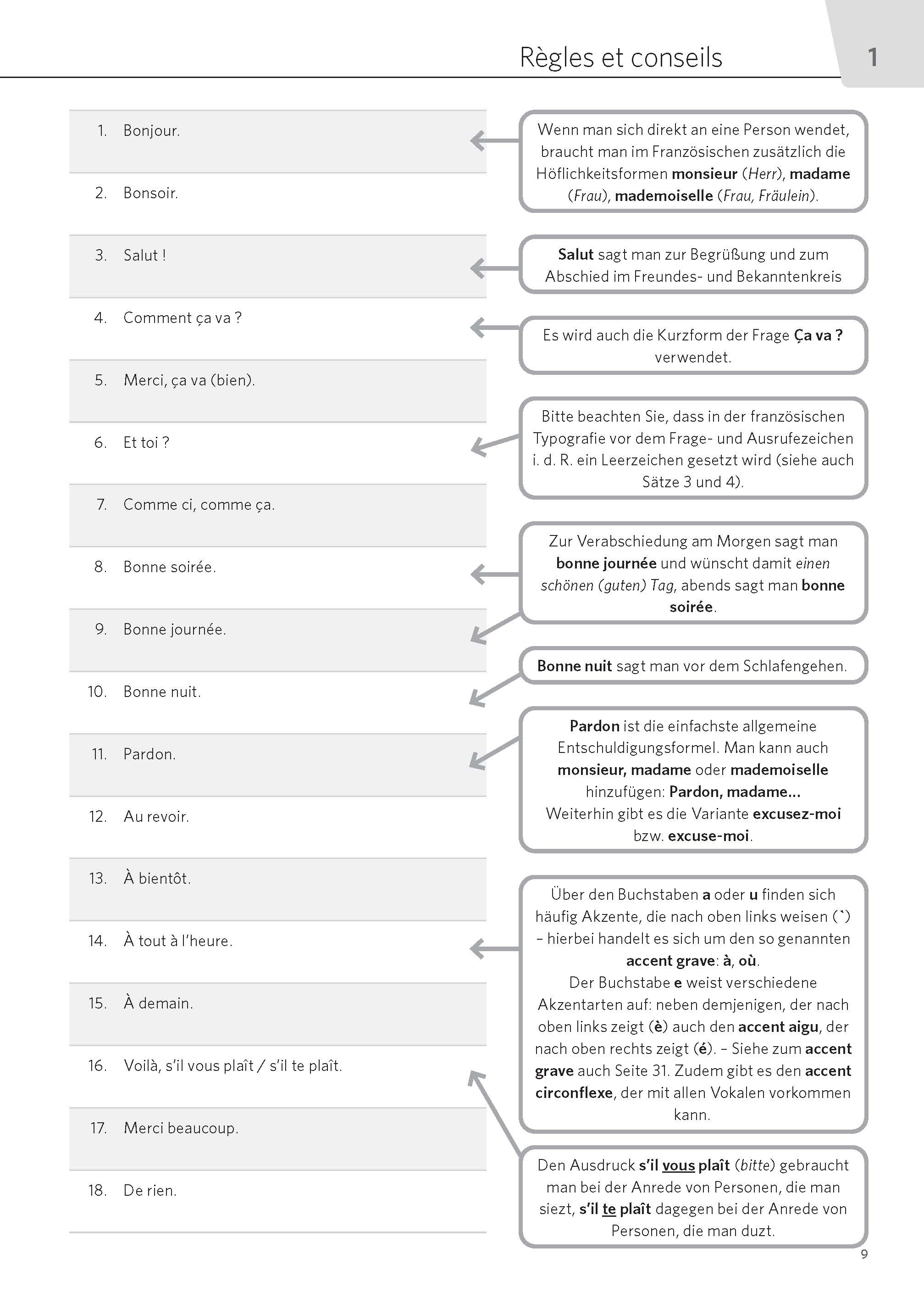PONS Satz für Satz Französisch A1