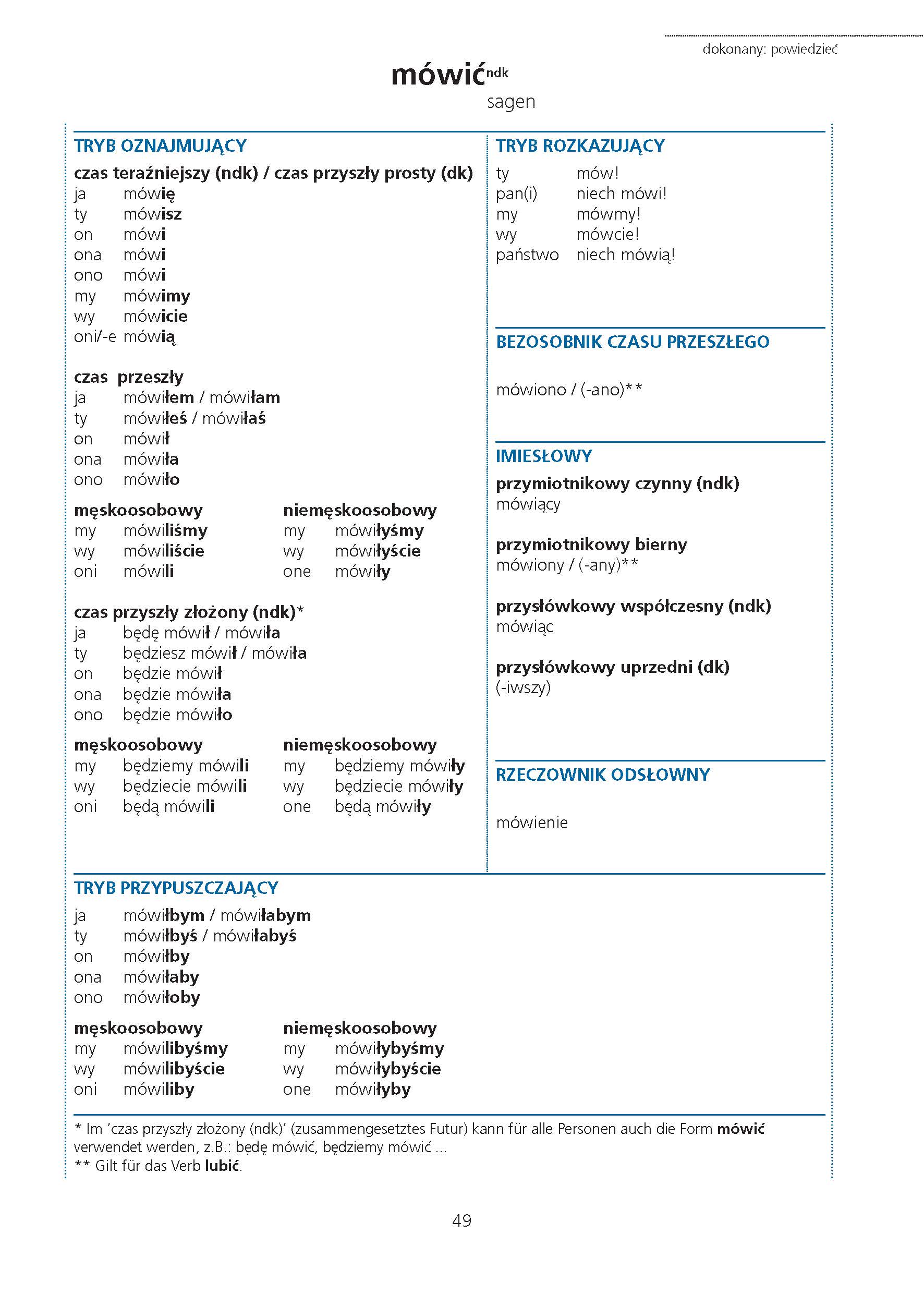 PONS Verbtabellen Polnisch