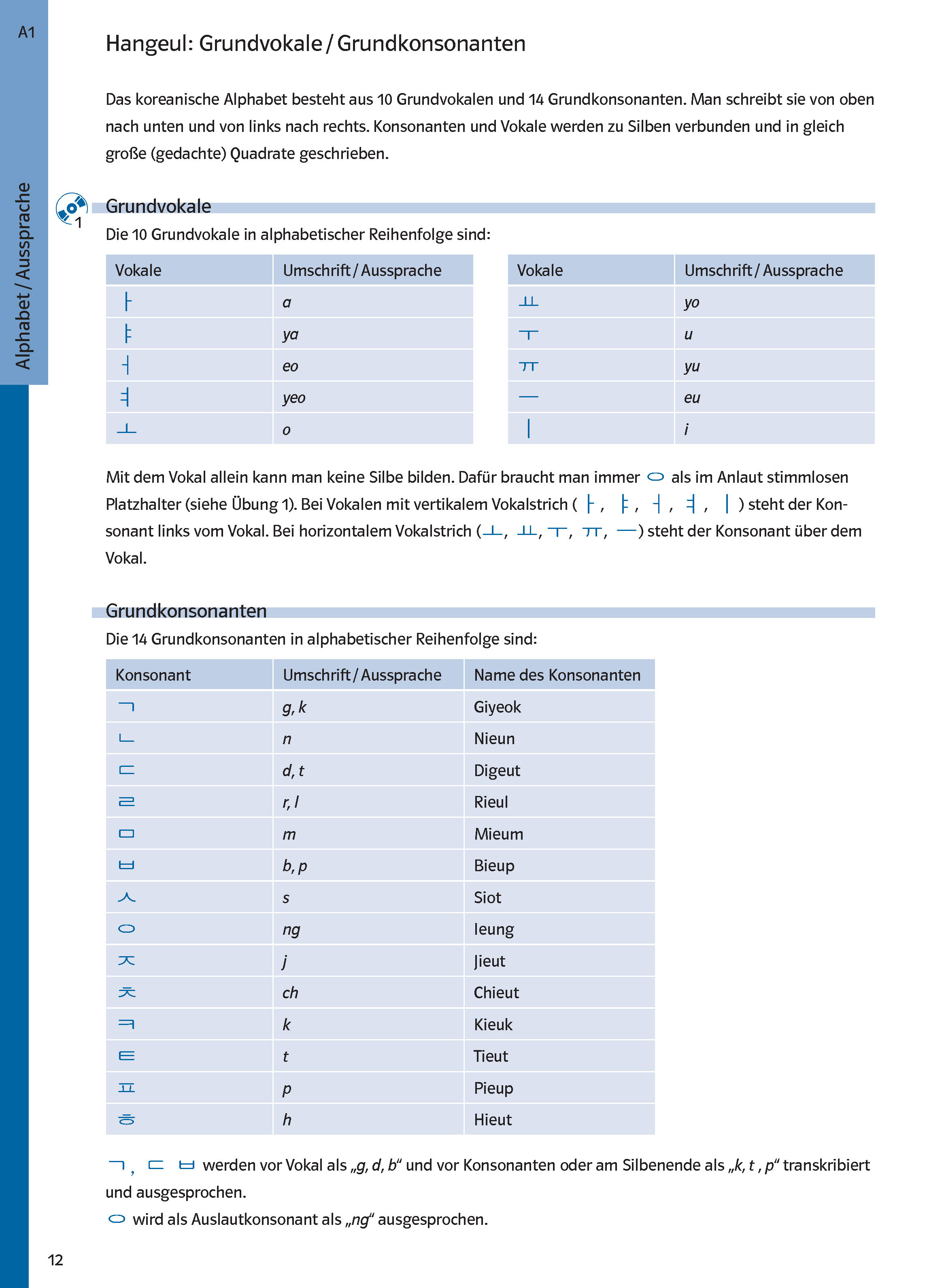 Eine Lehrbuchseite zeigt Tabellen, die die grundlegenden koreanischen Vokale und Konsonanten erklären und Hangul-Zeichen, ihre Umschrift und Aussprachehilfen zeigen.