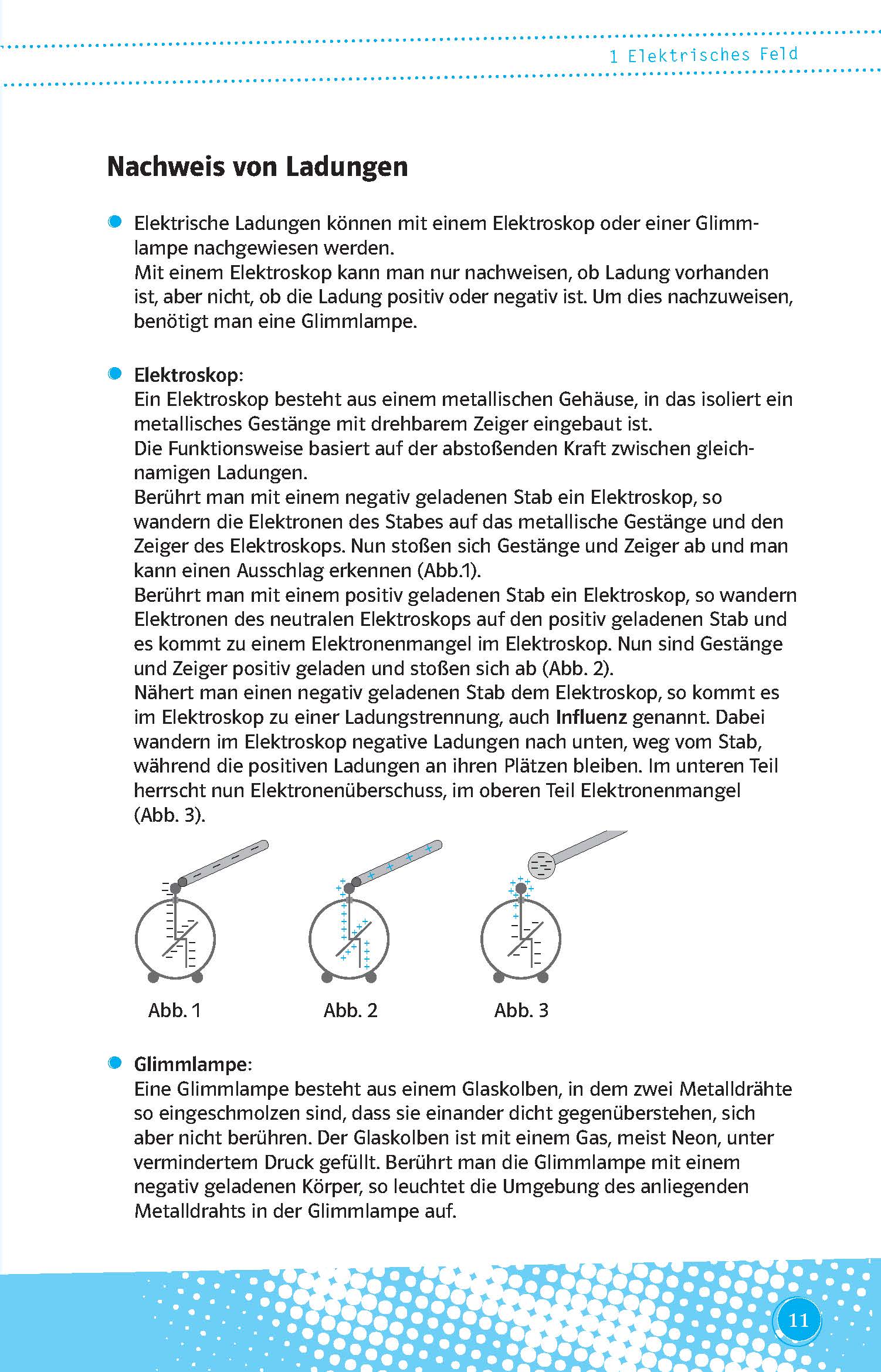 Eine Seite aus einem deutschen Lehrbuch für Naturwissenschaften, die erklärt, wie Elektroskope elektrische Ladungen erkennen, mit Text und einem beschrifteten Diagramm eines Elektroskops mit einer glühenden Lampe.
