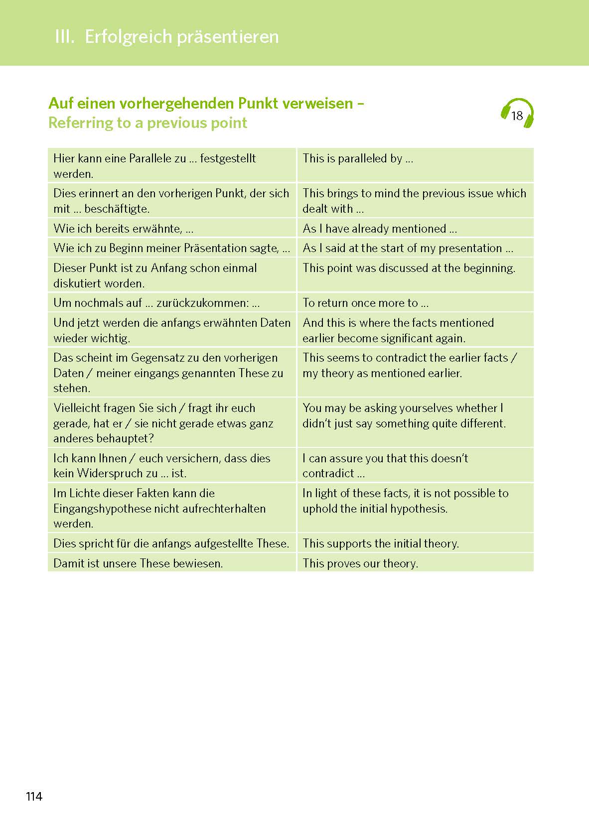 PONS Texte schreiben und Präsentieren Englisch